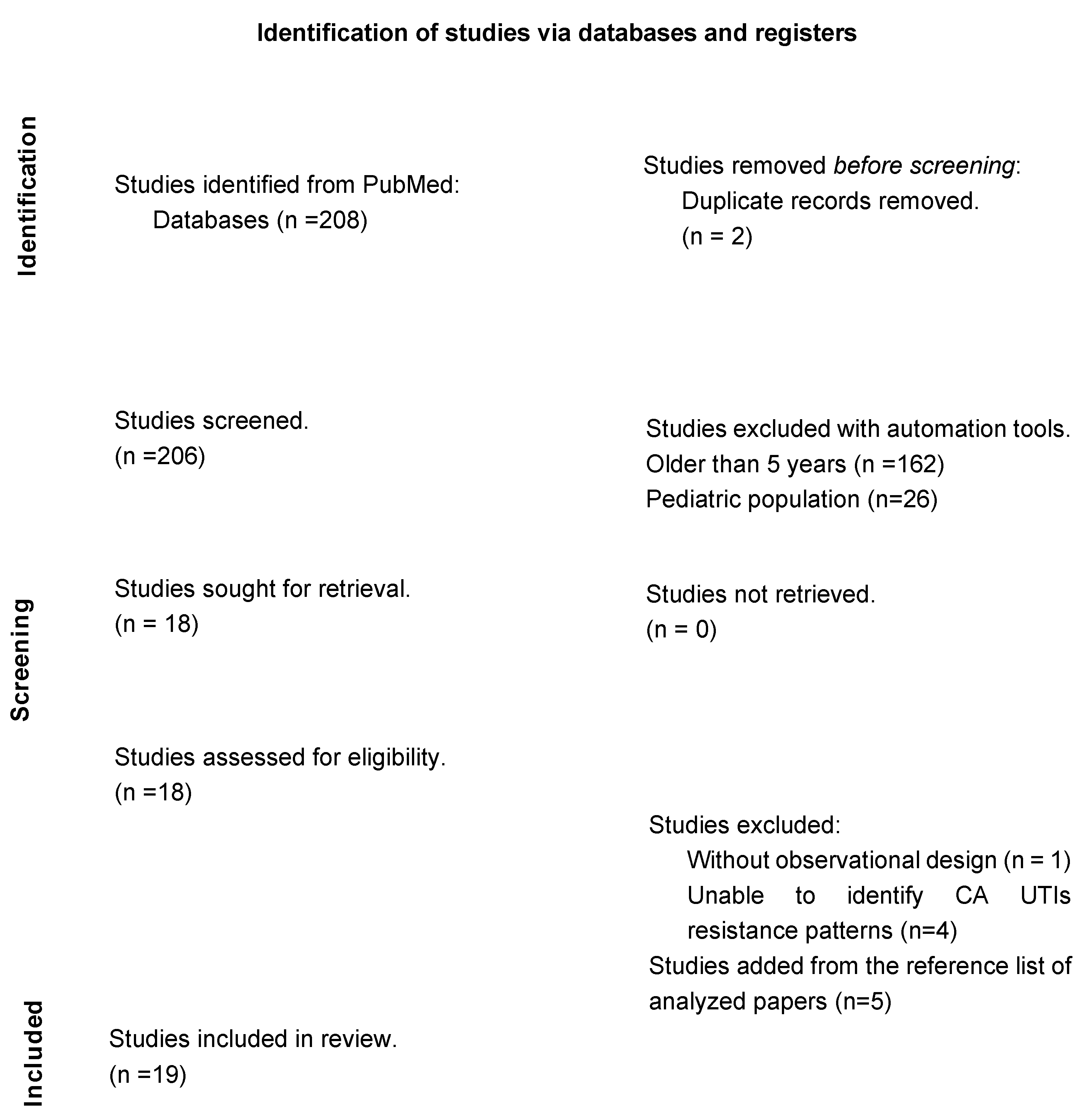 Preprints 113181 g003