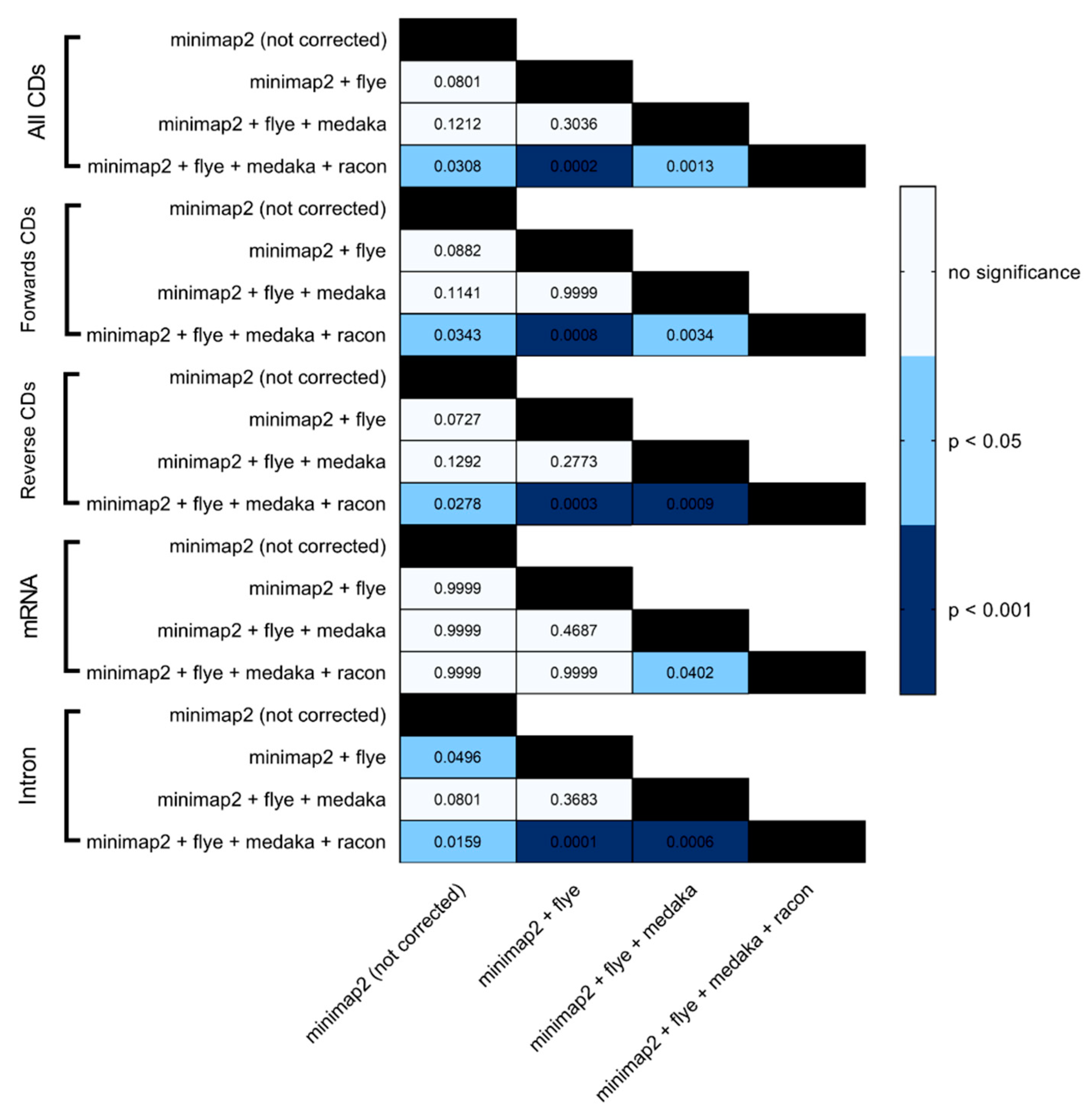 Preprints 92367 g006