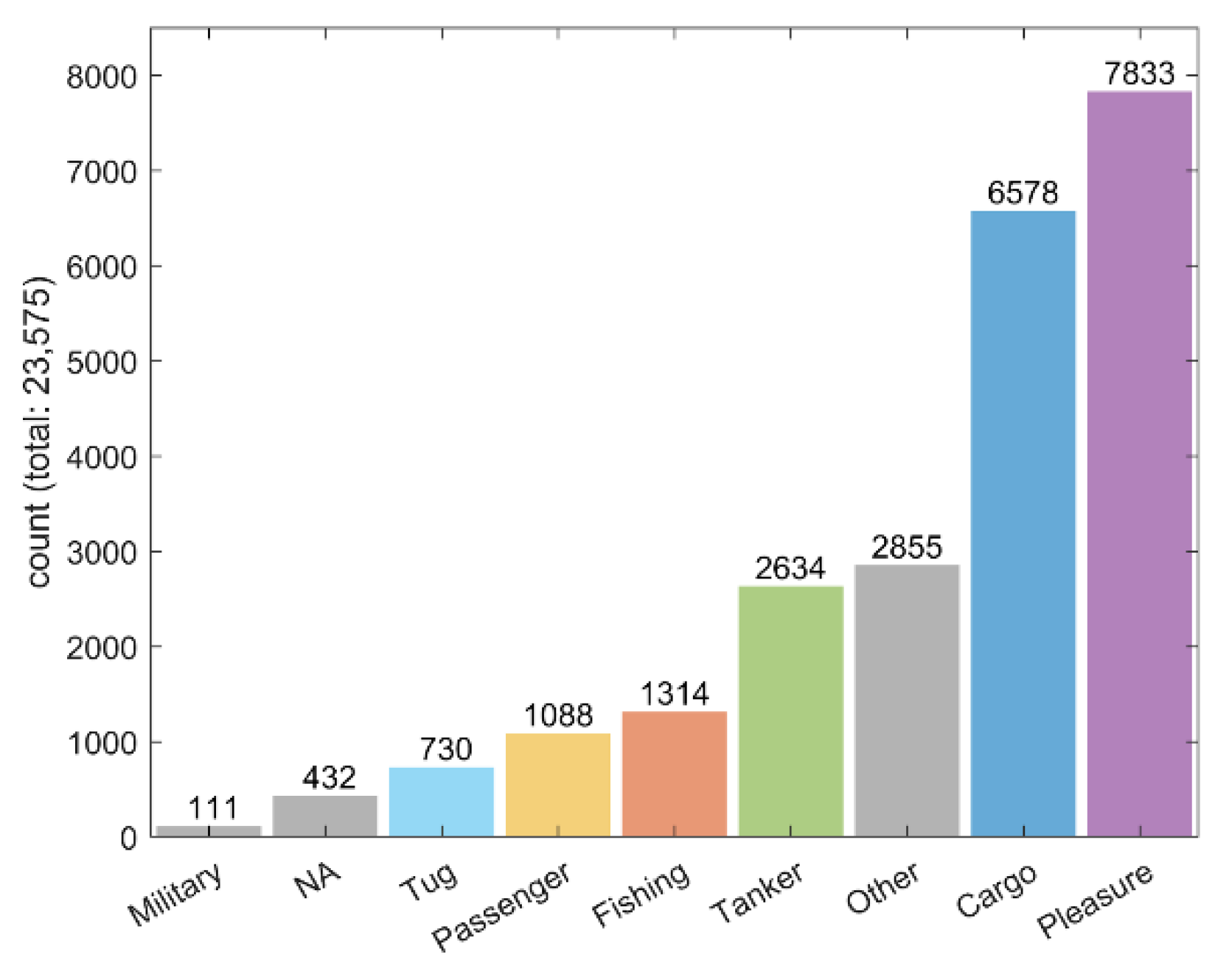 Preprints 115860 g002