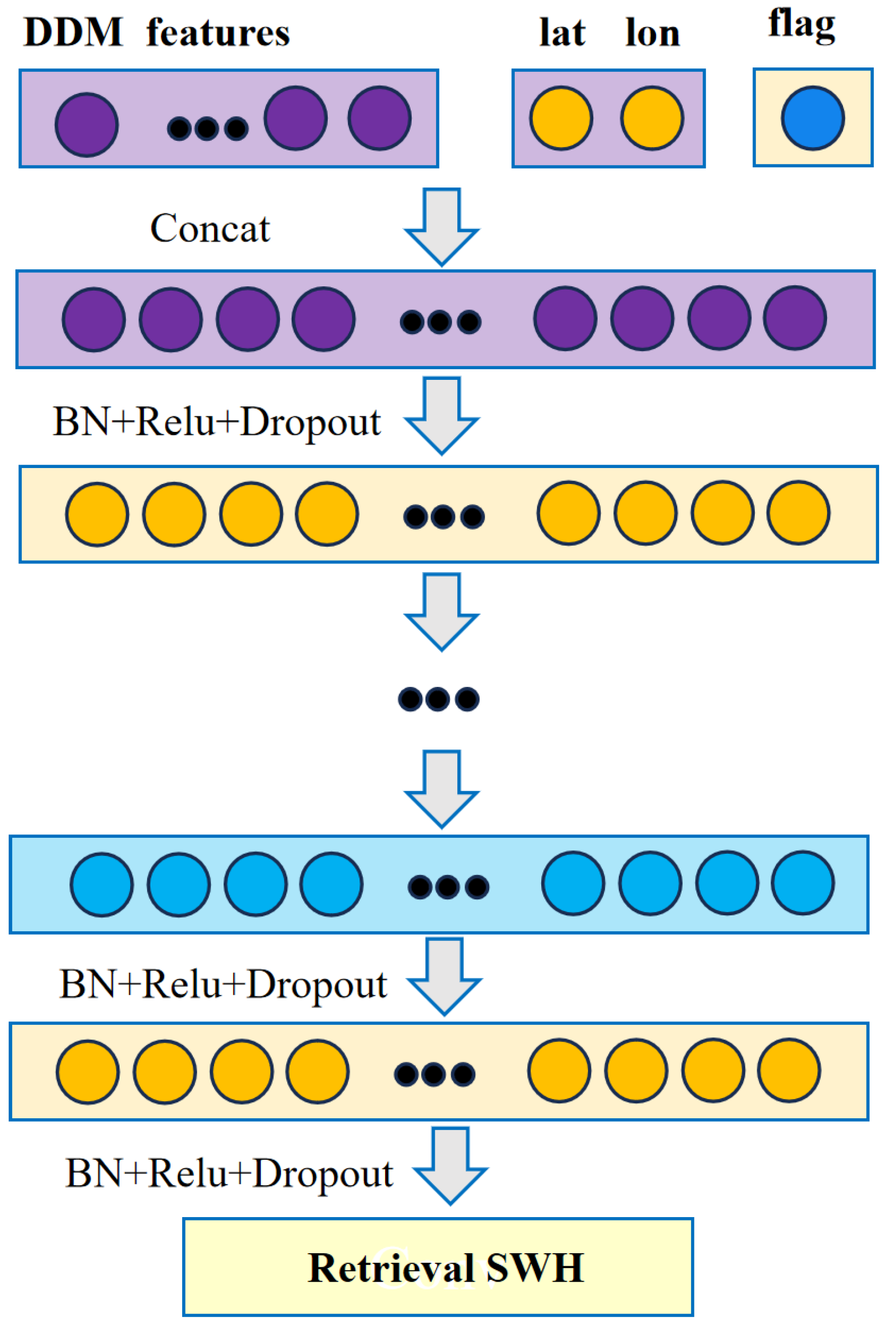 Preprints 112988 g002