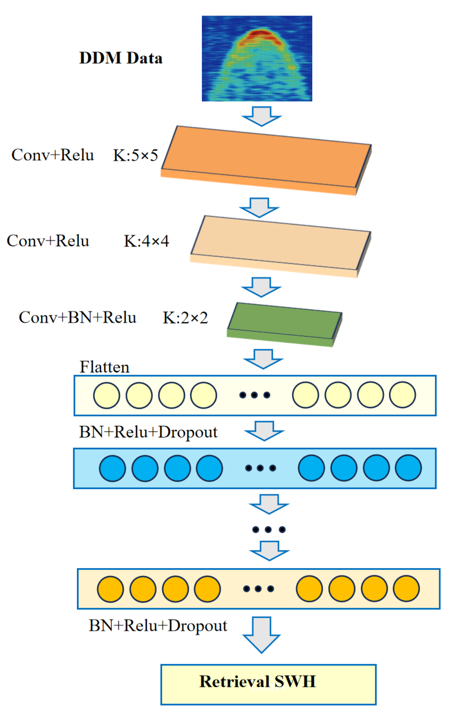 Preprints 112988 g003