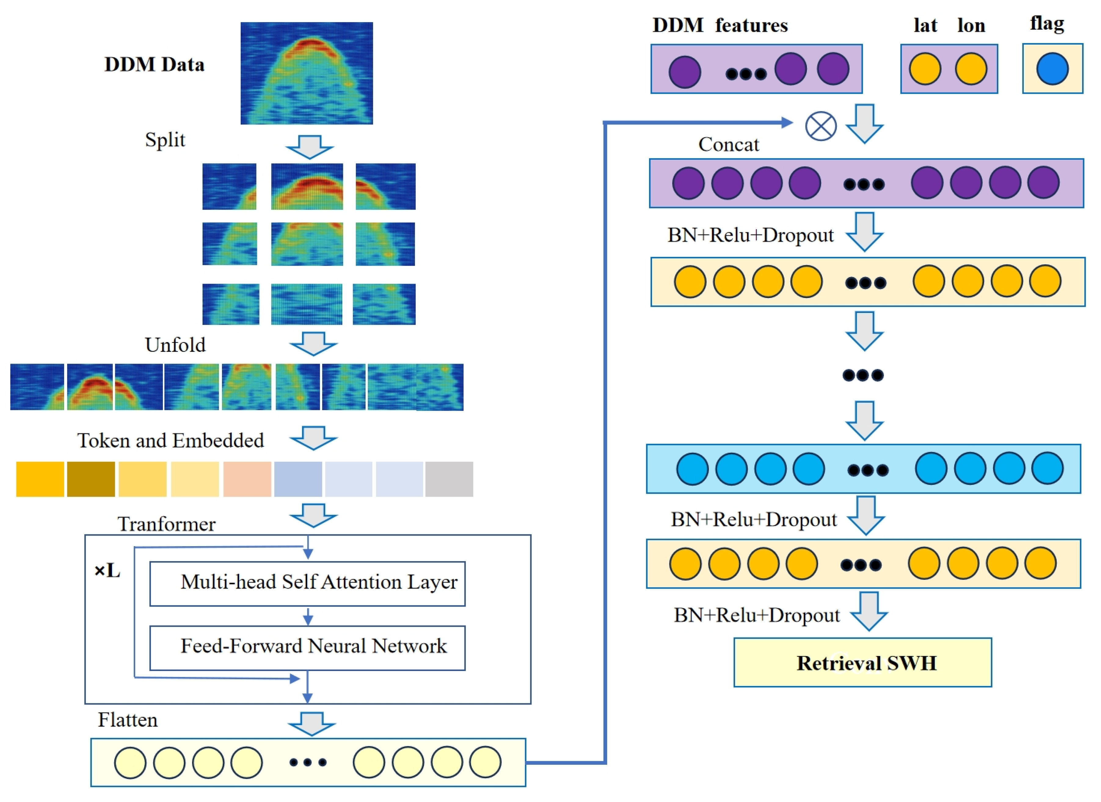 Preprints 112988 g006