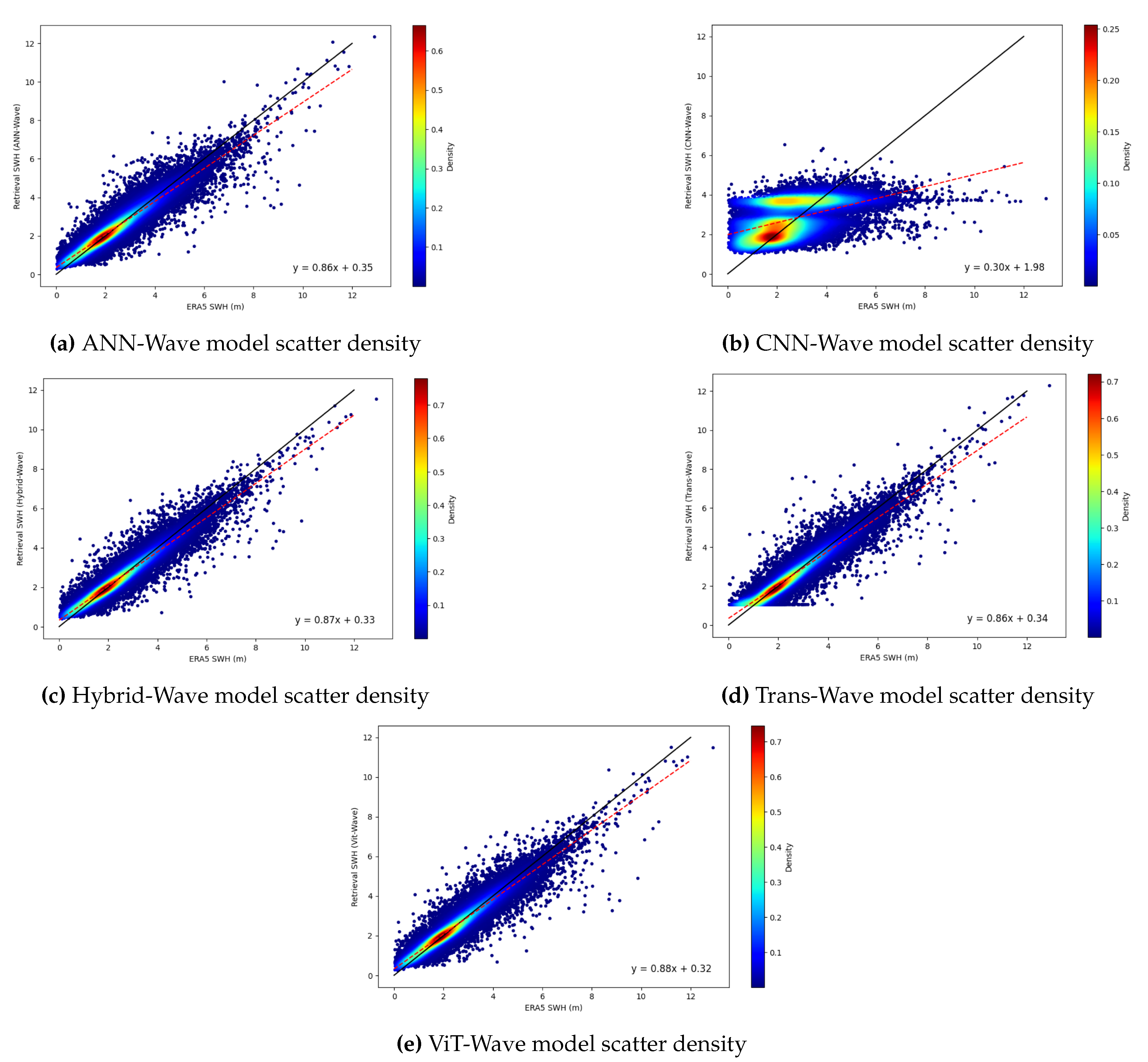 Preprints 112988 g008