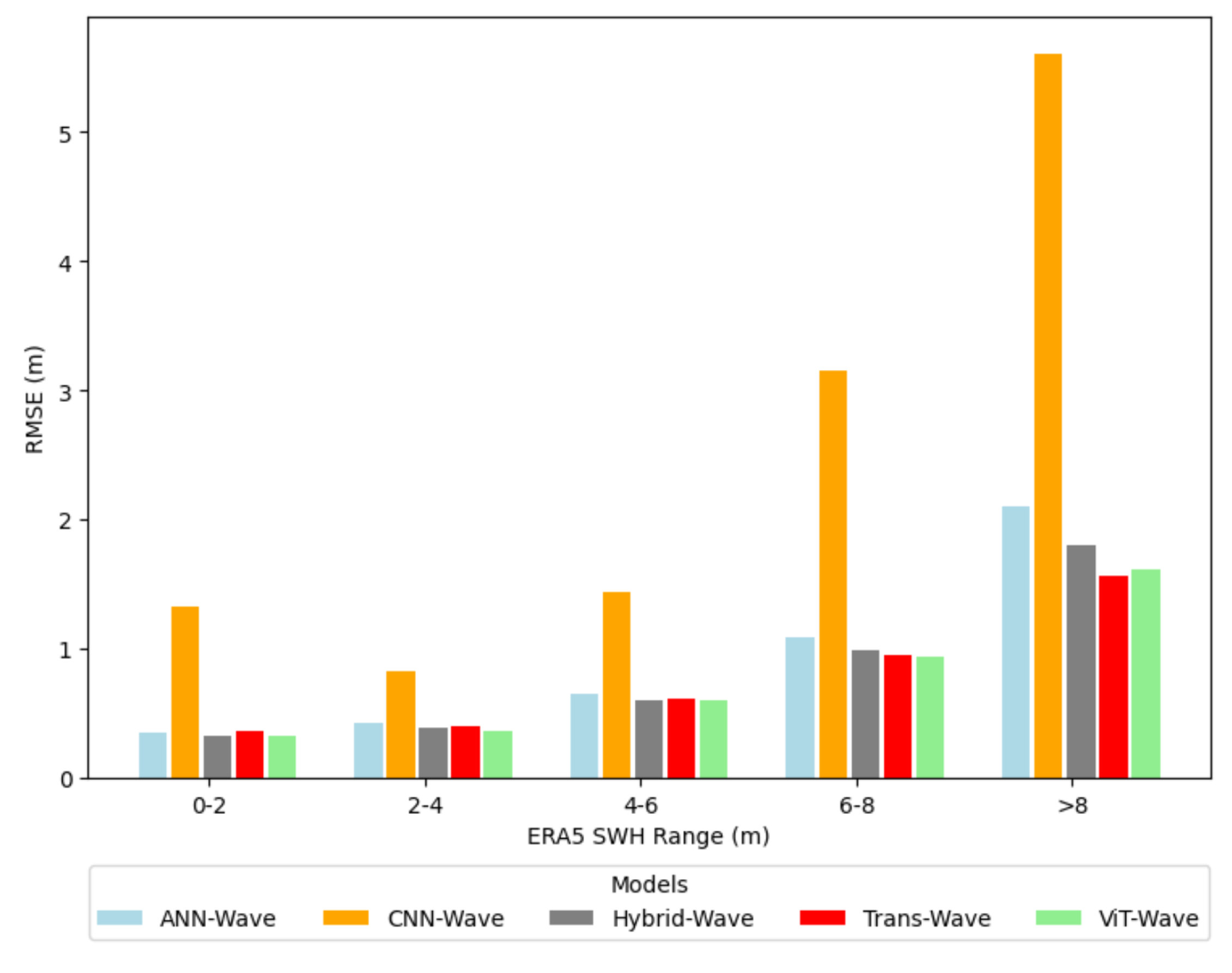 Preprints 112988 g010