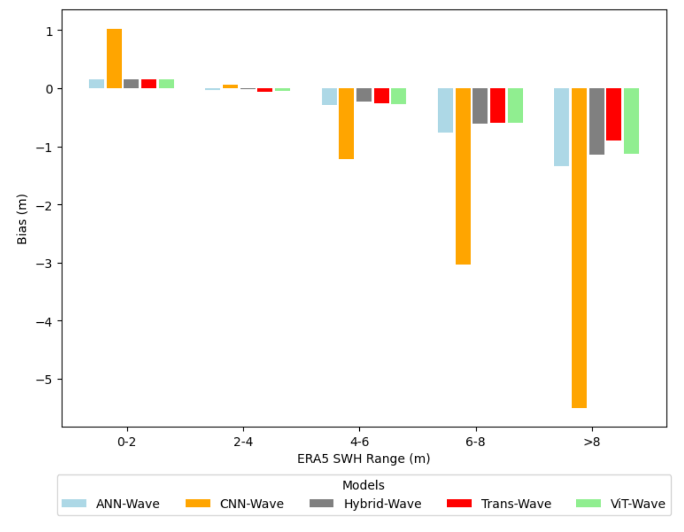 Preprints 112988 g011