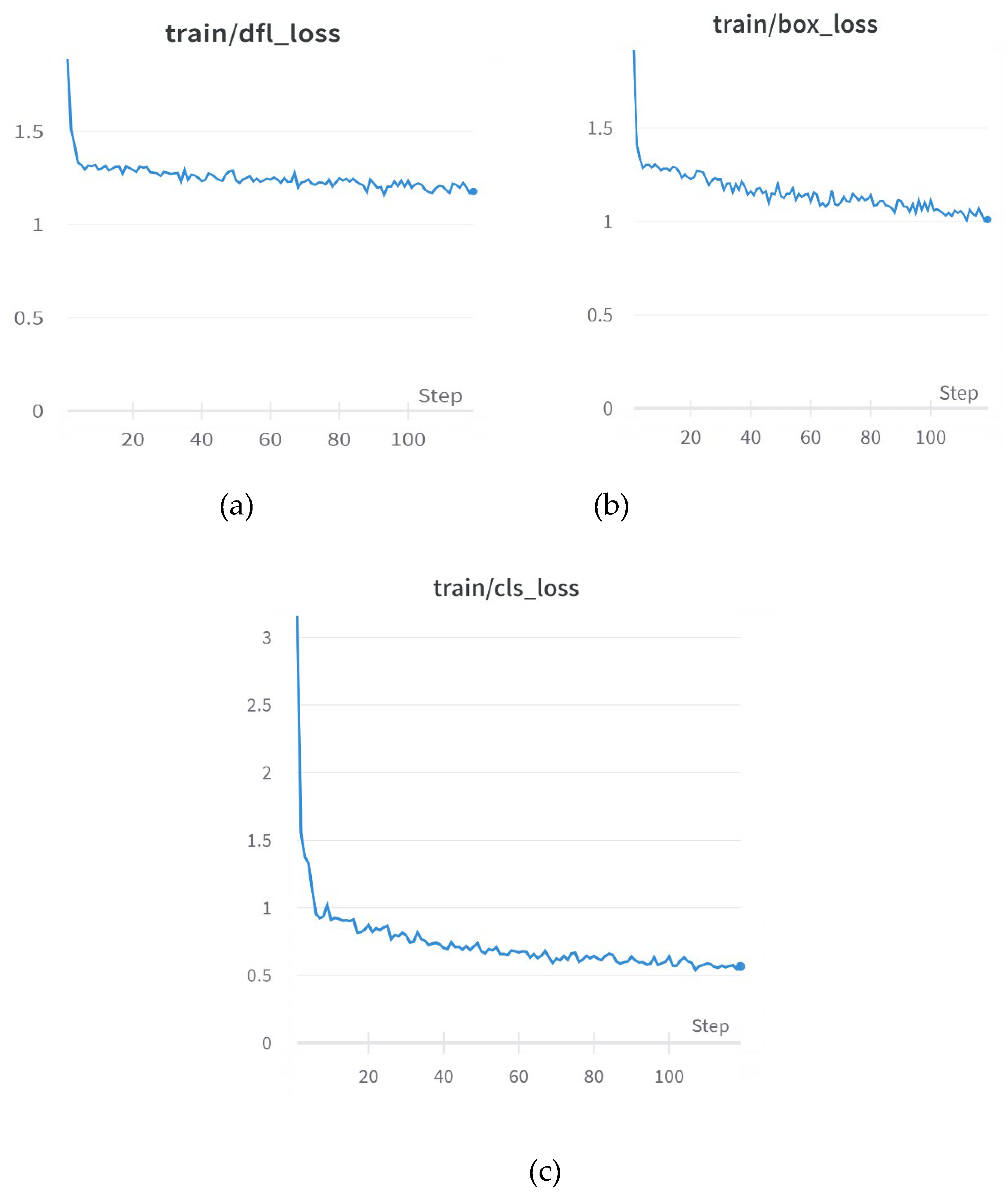 Preprints 120701 g003