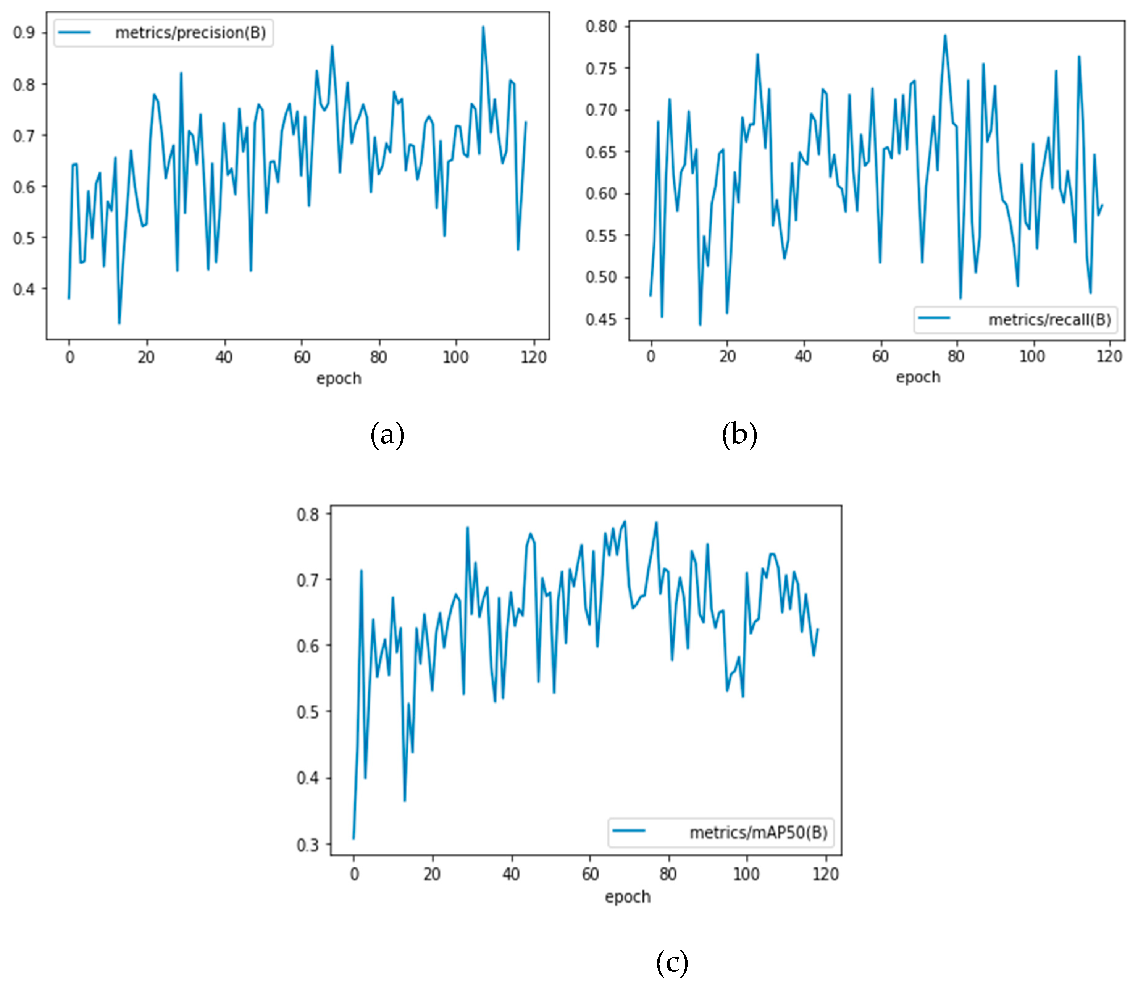 Preprints 120701 g005