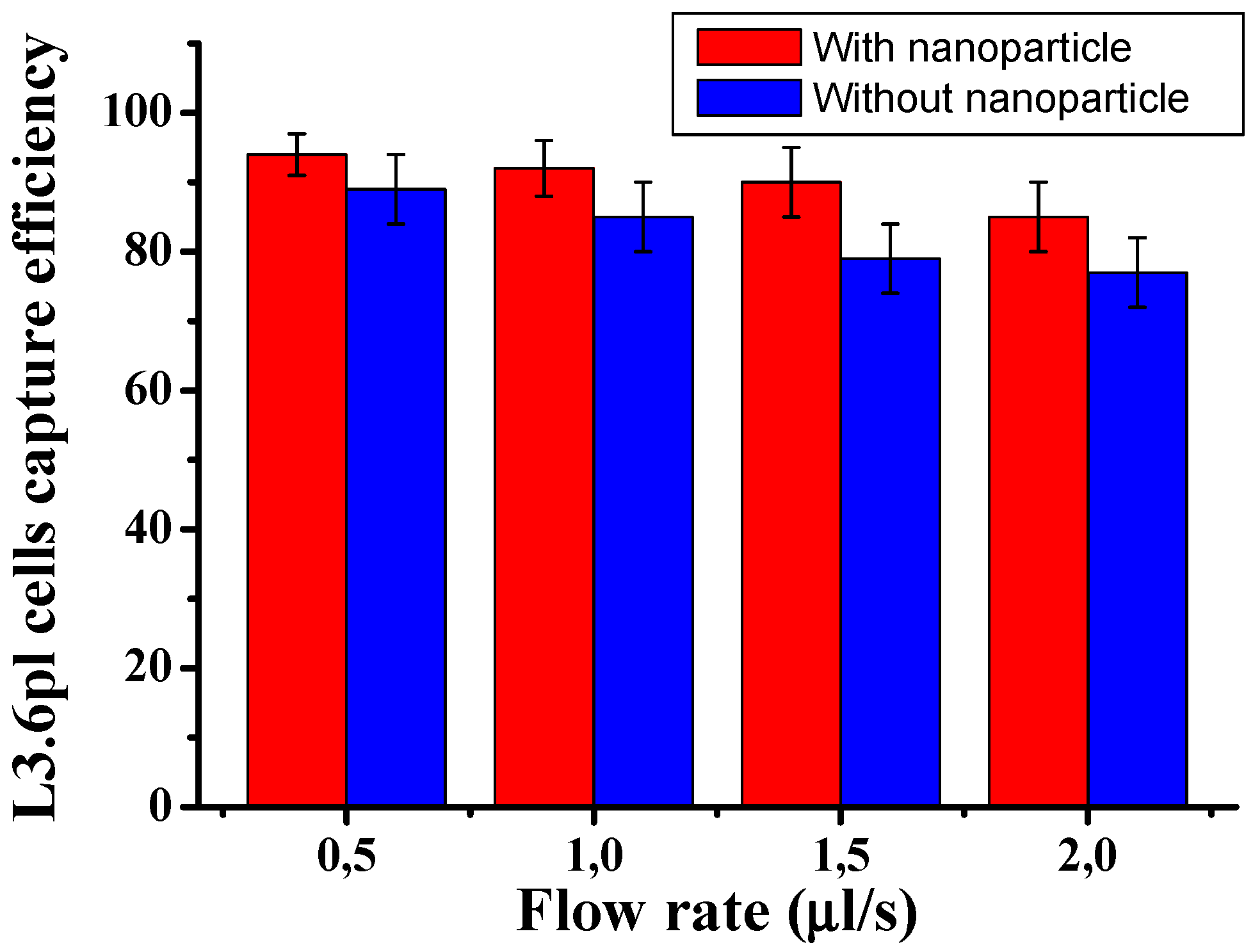 Preprints 72837 g001