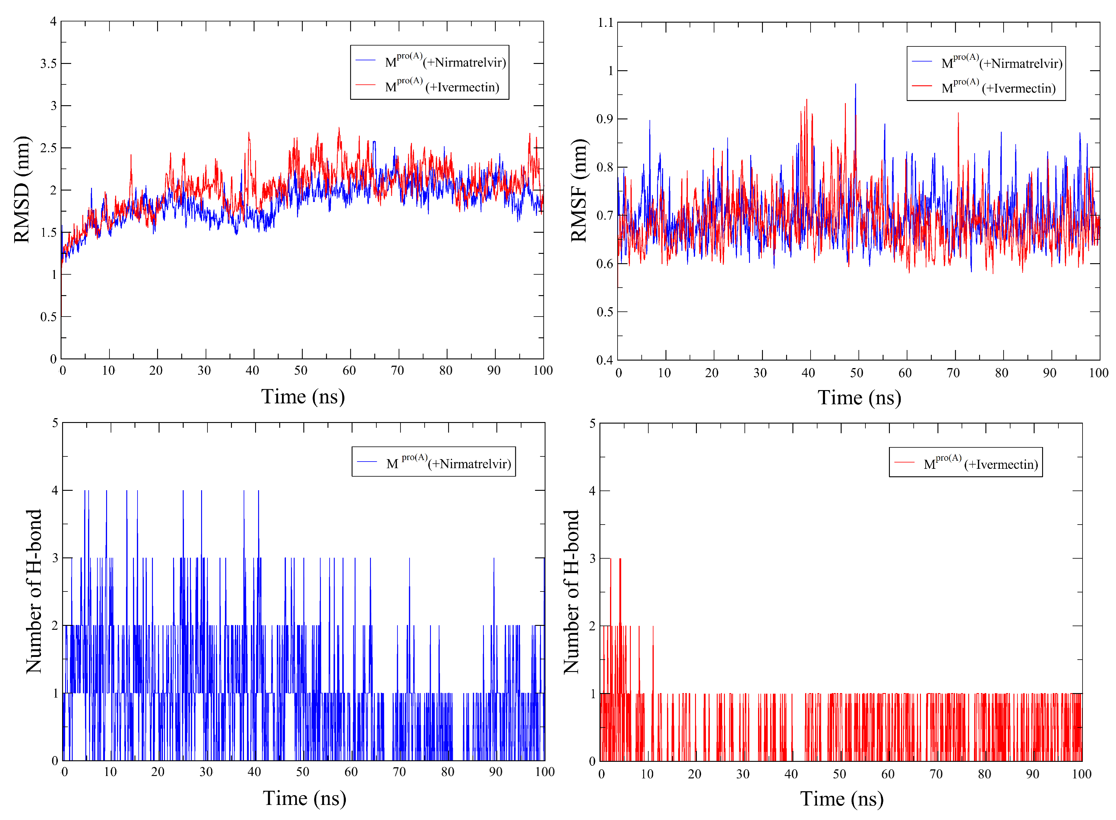 Preprints 104967 g003