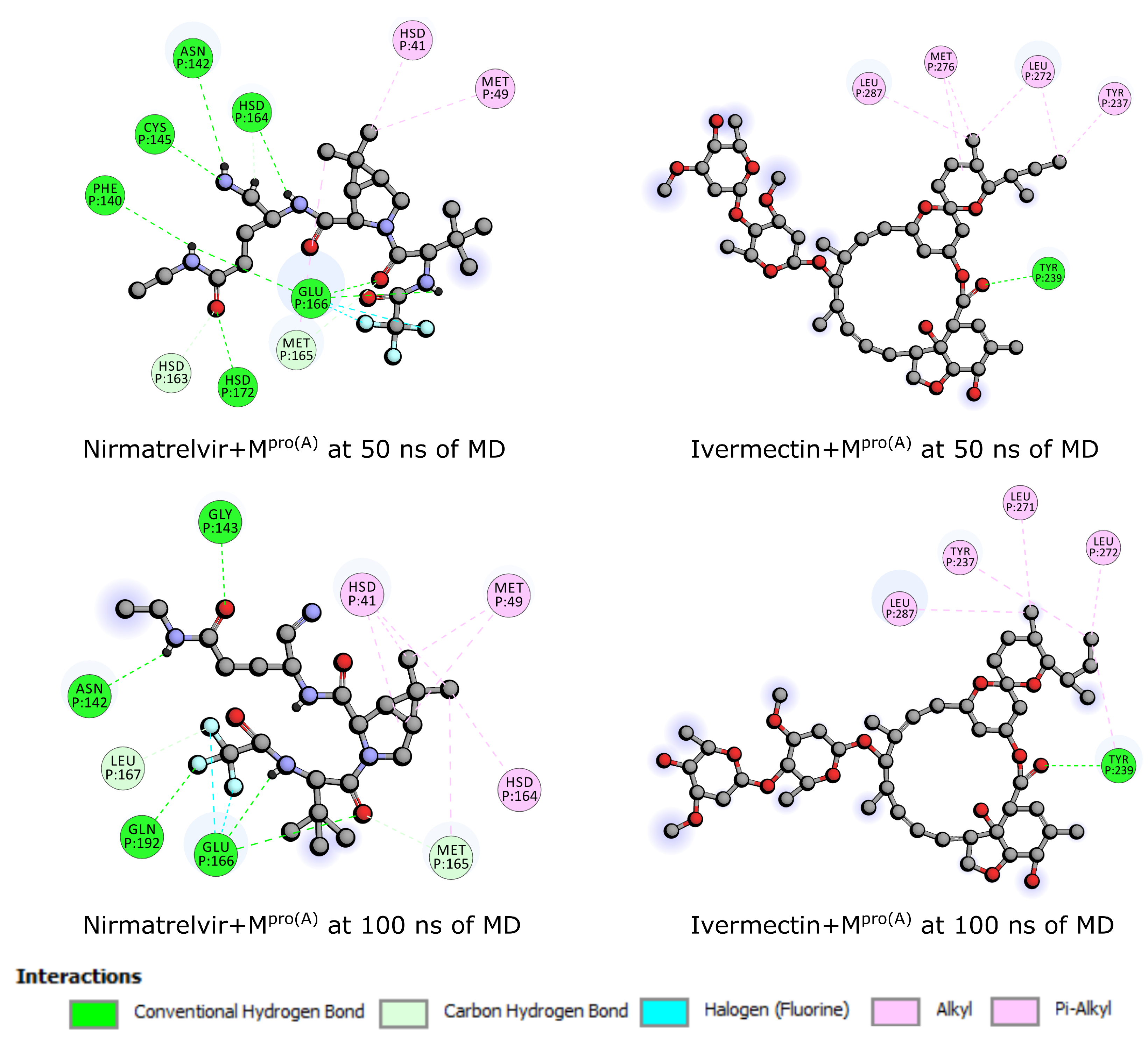 Preprints 104967 g005