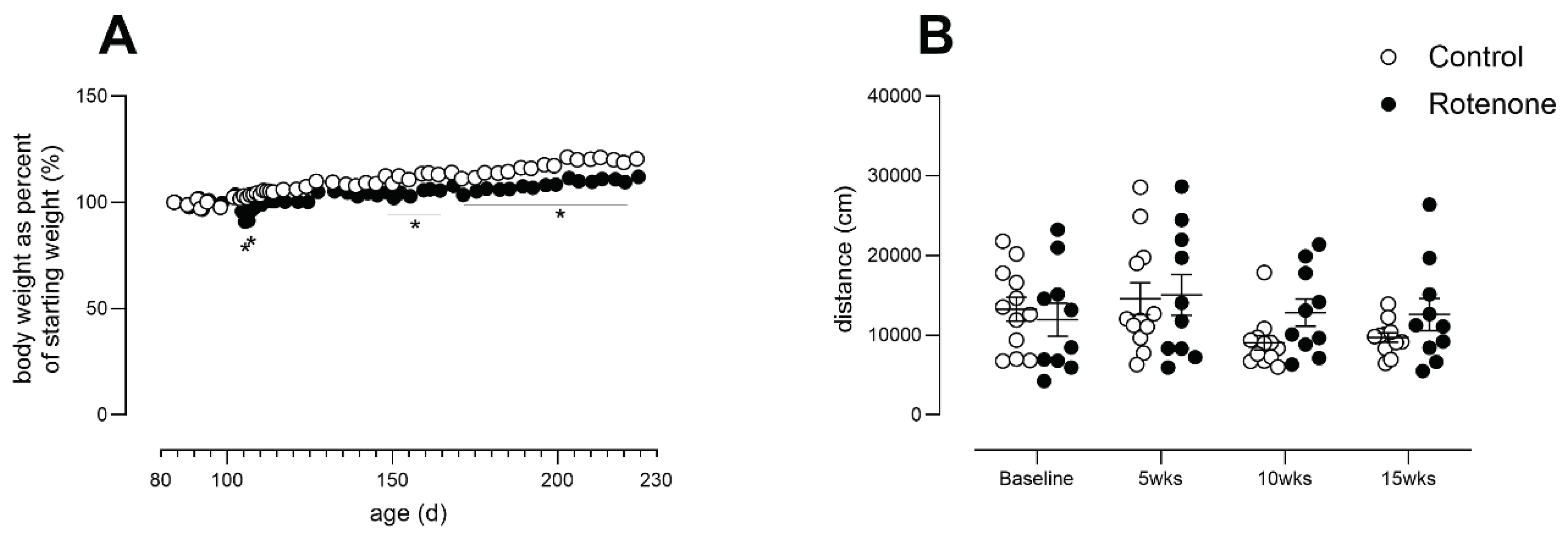 Preprints 101023 g003