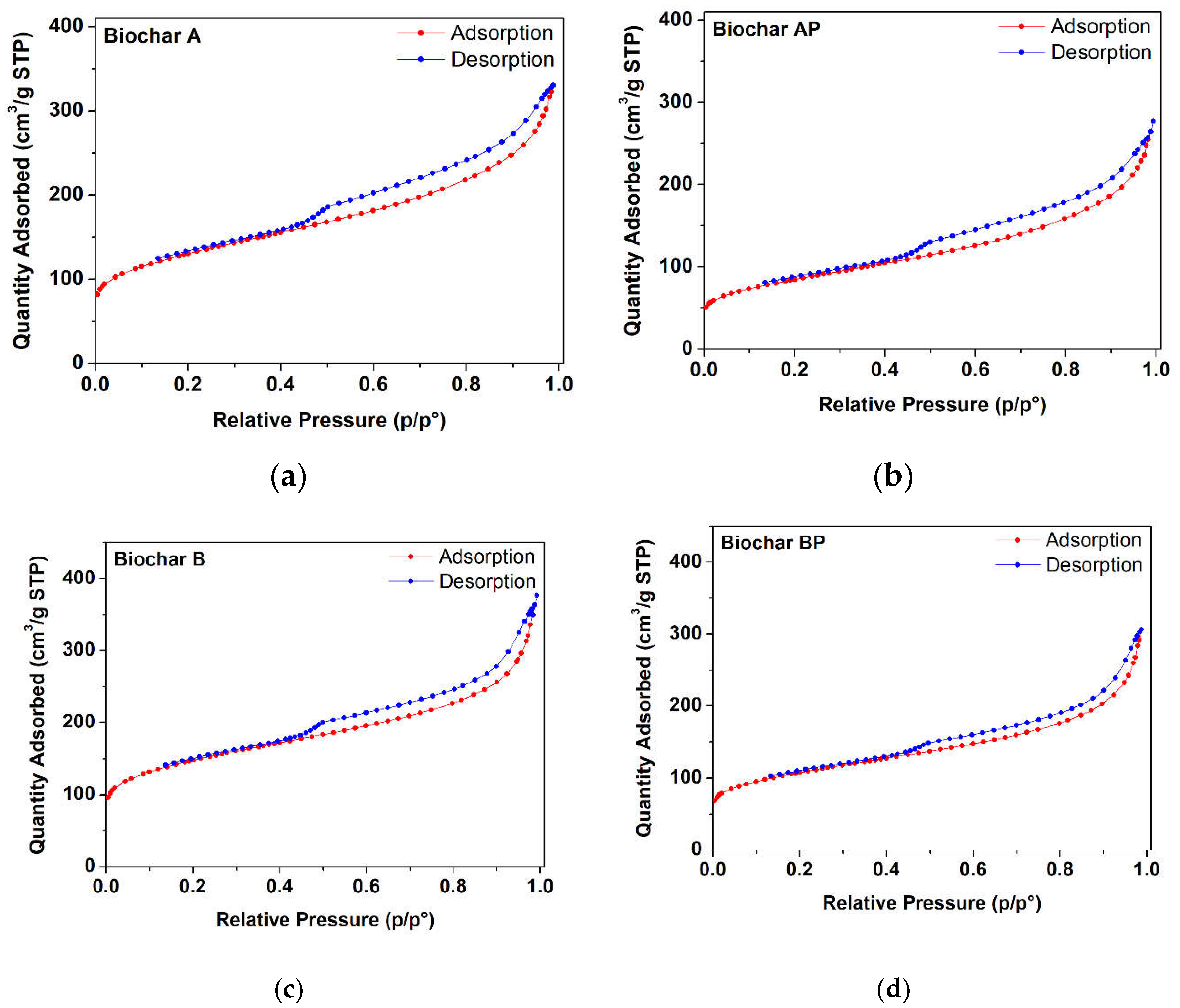 Preprints 109807 g002