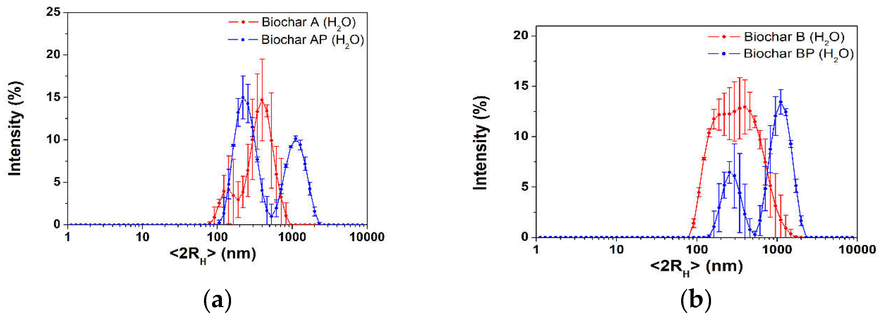 Preprints 109807 g003