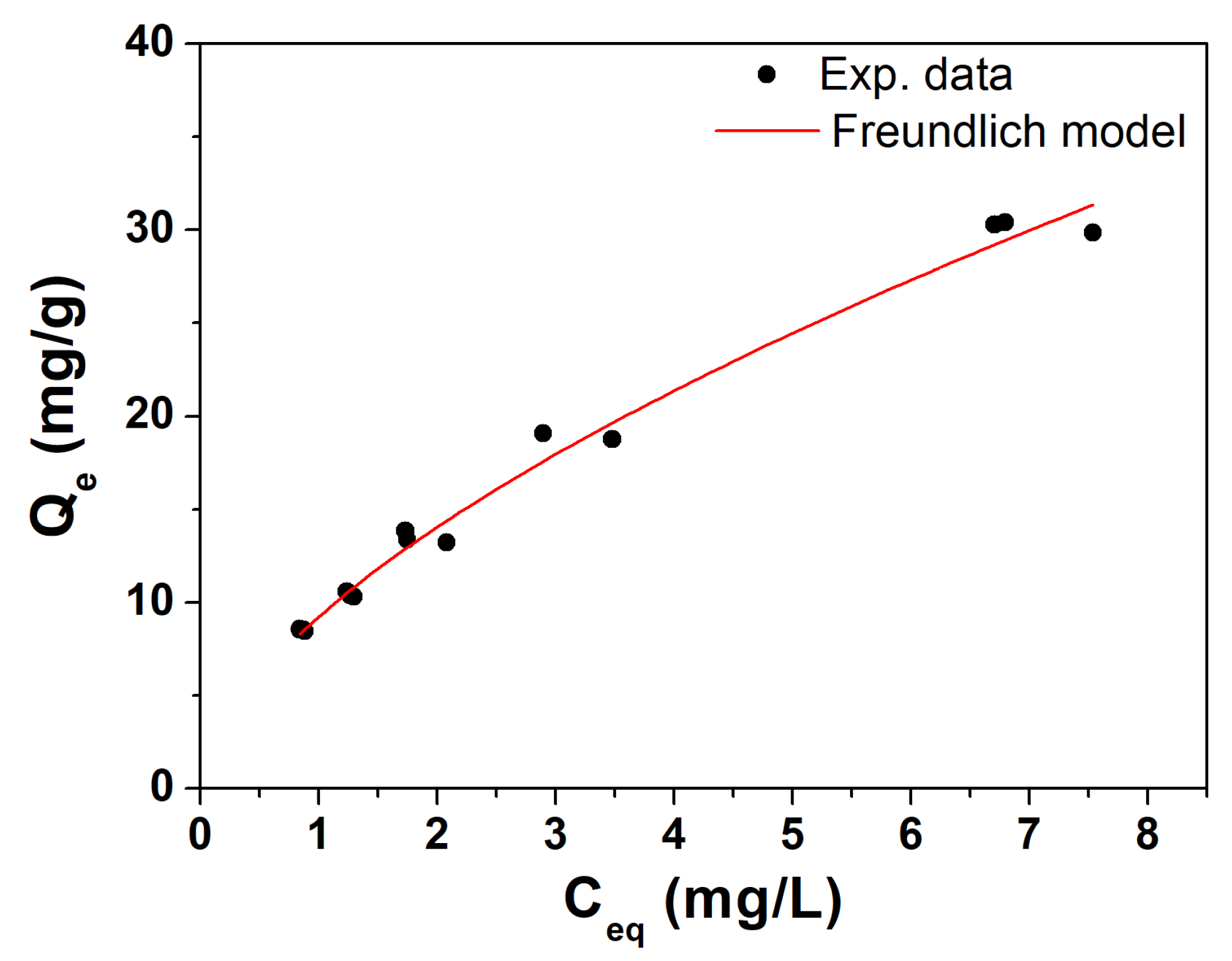 Preprints 109807 g004