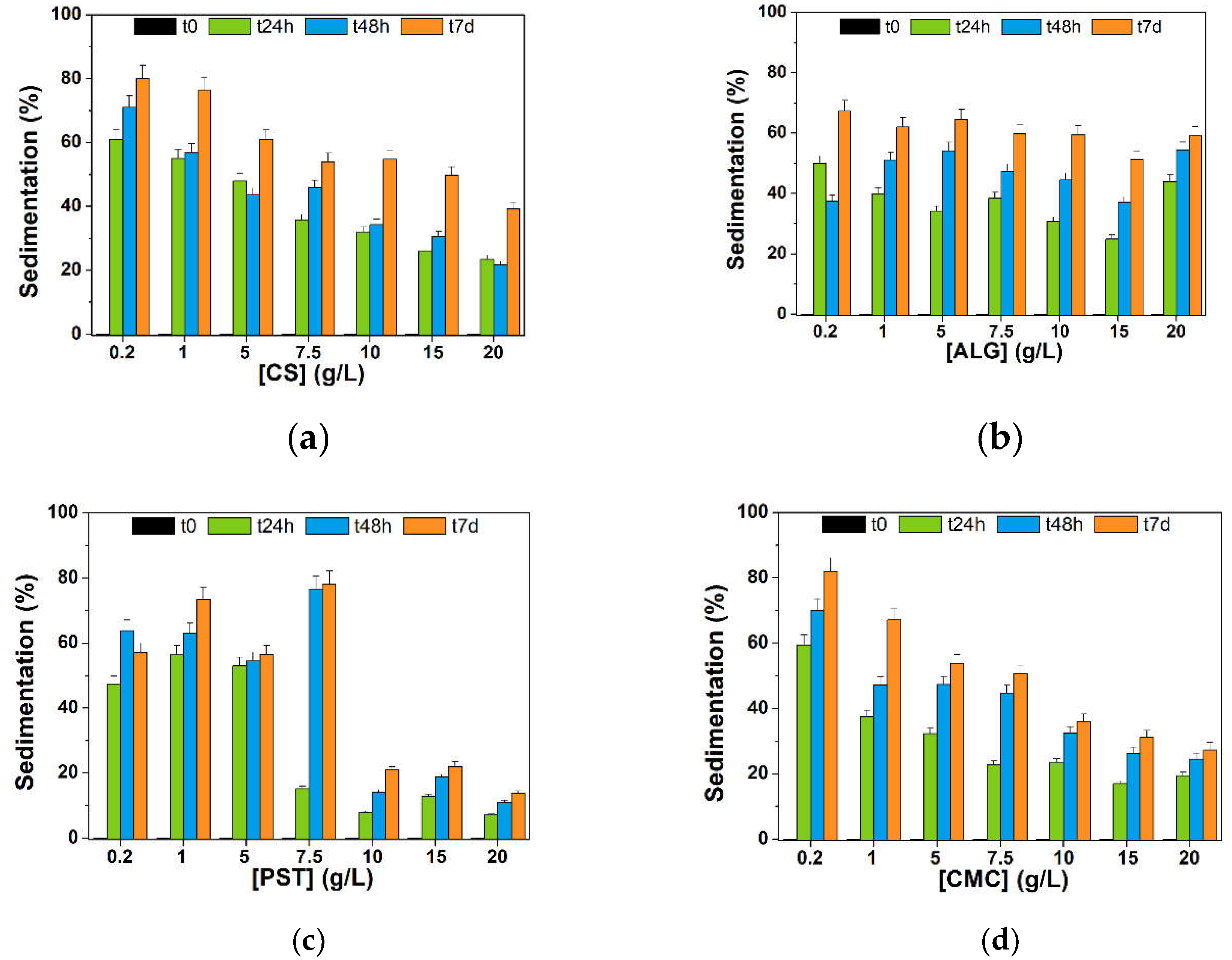 Preprints 109807 g006