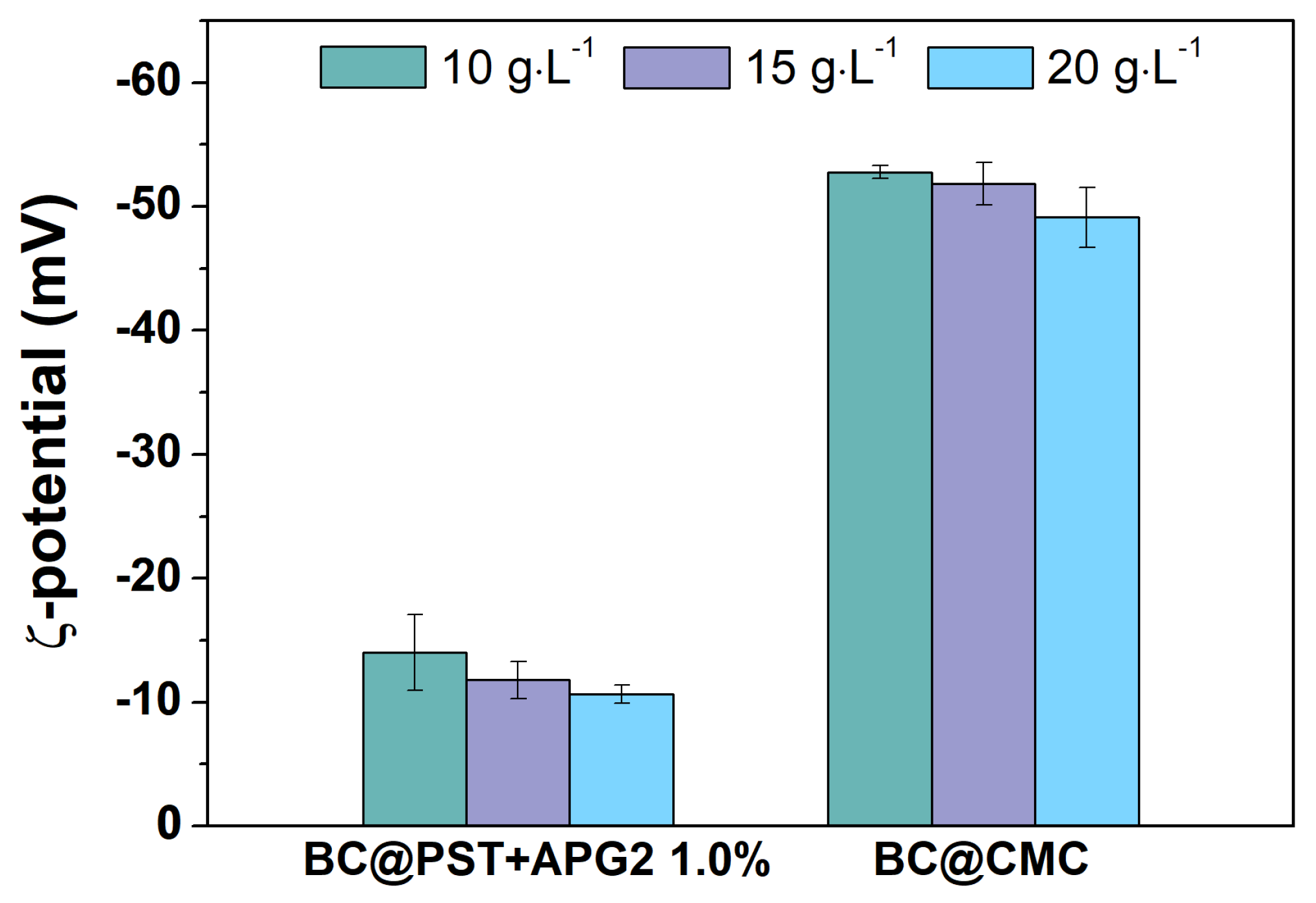 Preprints 109807 g007