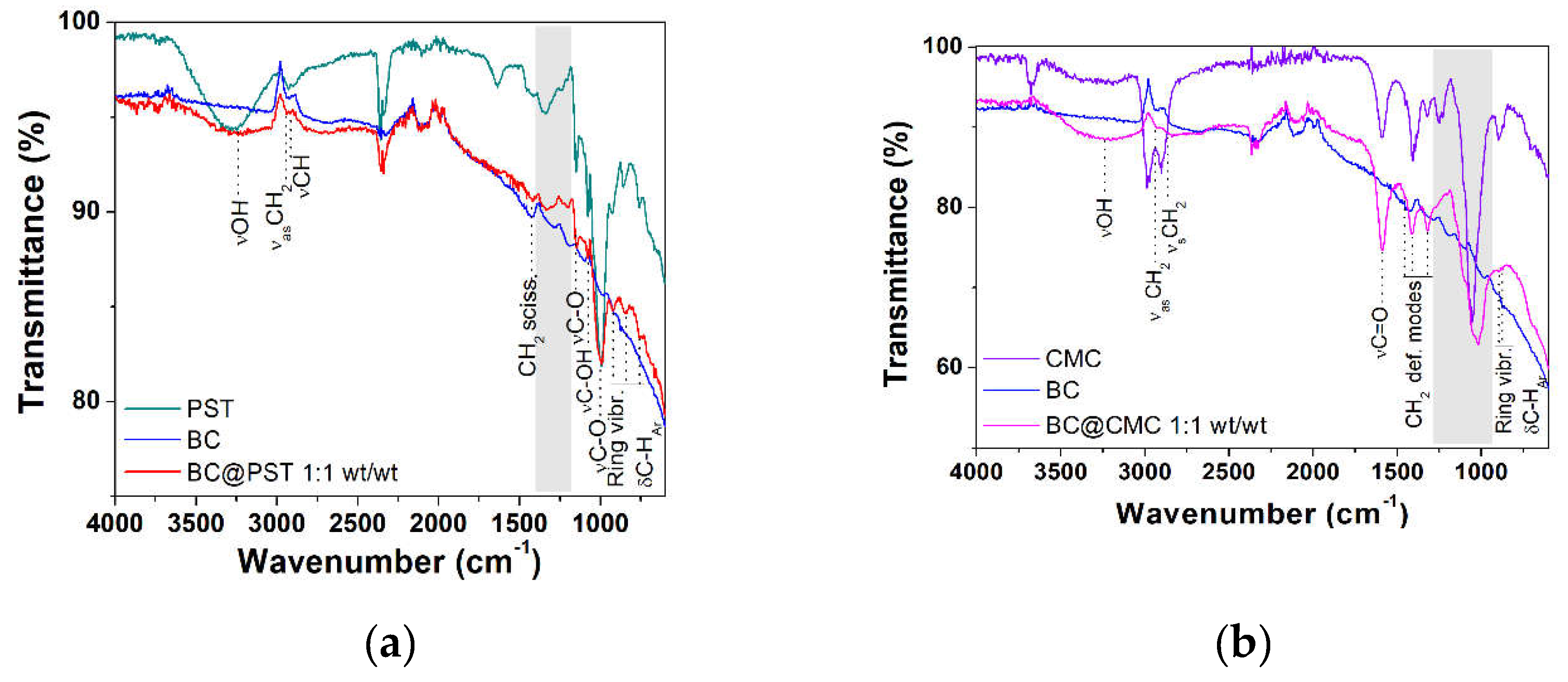 Preprints 109807 g008a