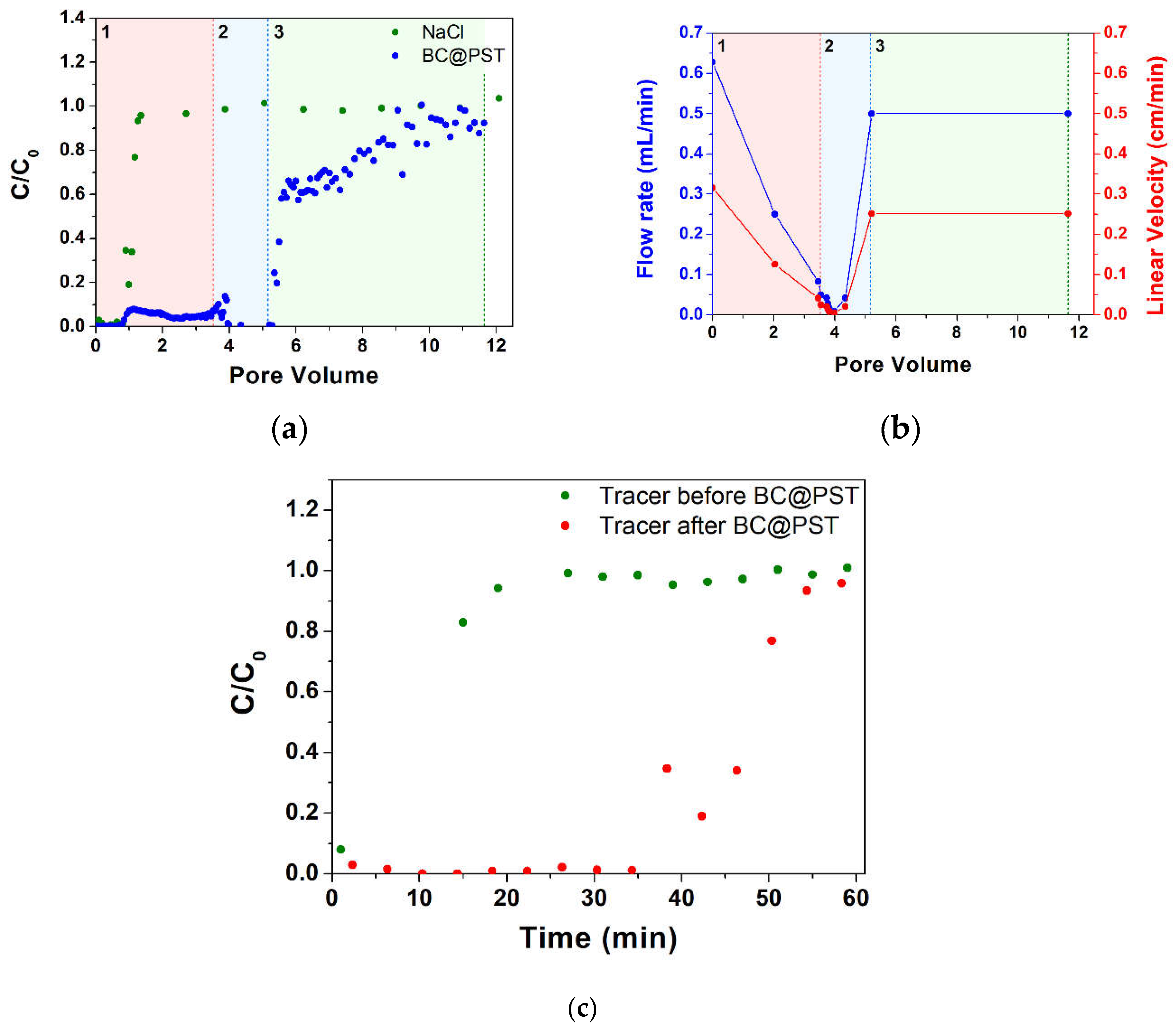 Preprints 109807 g009