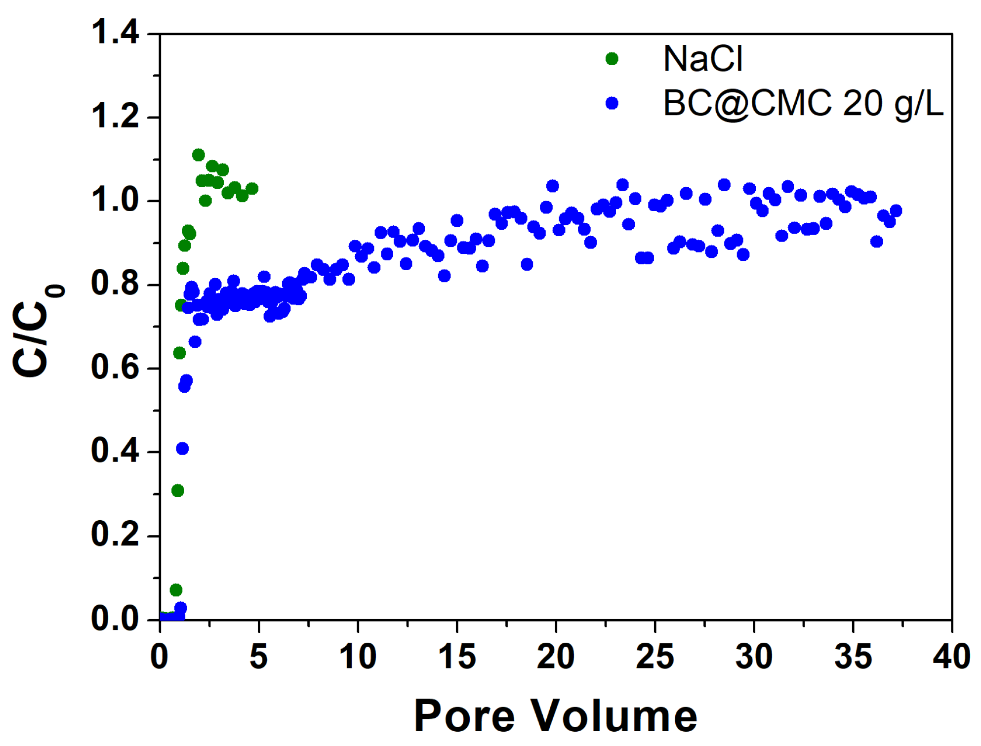 Preprints 109807 g010