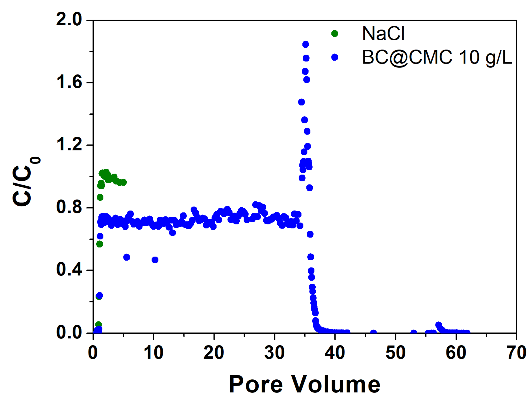 Preprints 109807 g011