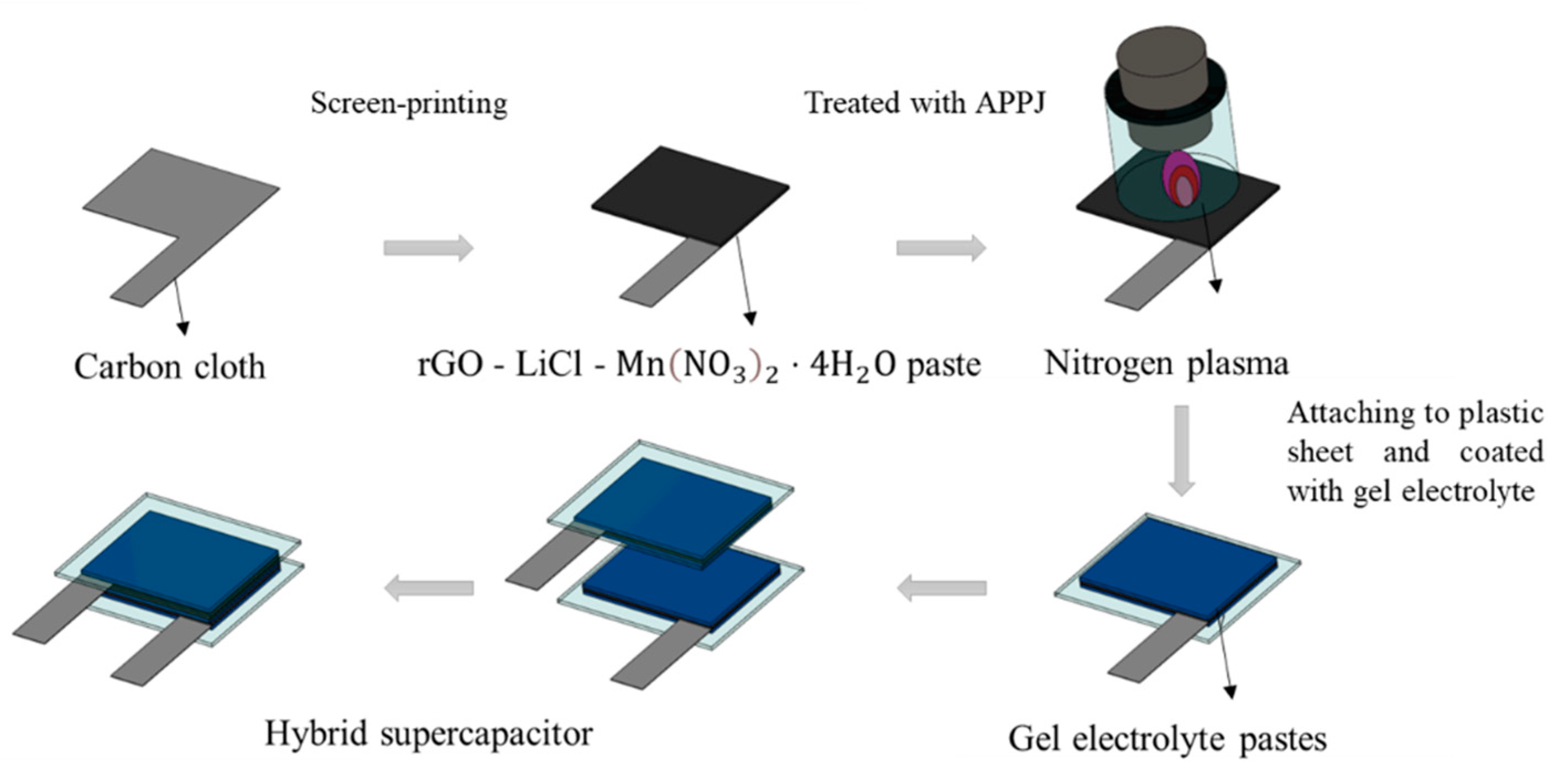 Preprints 81274 g001