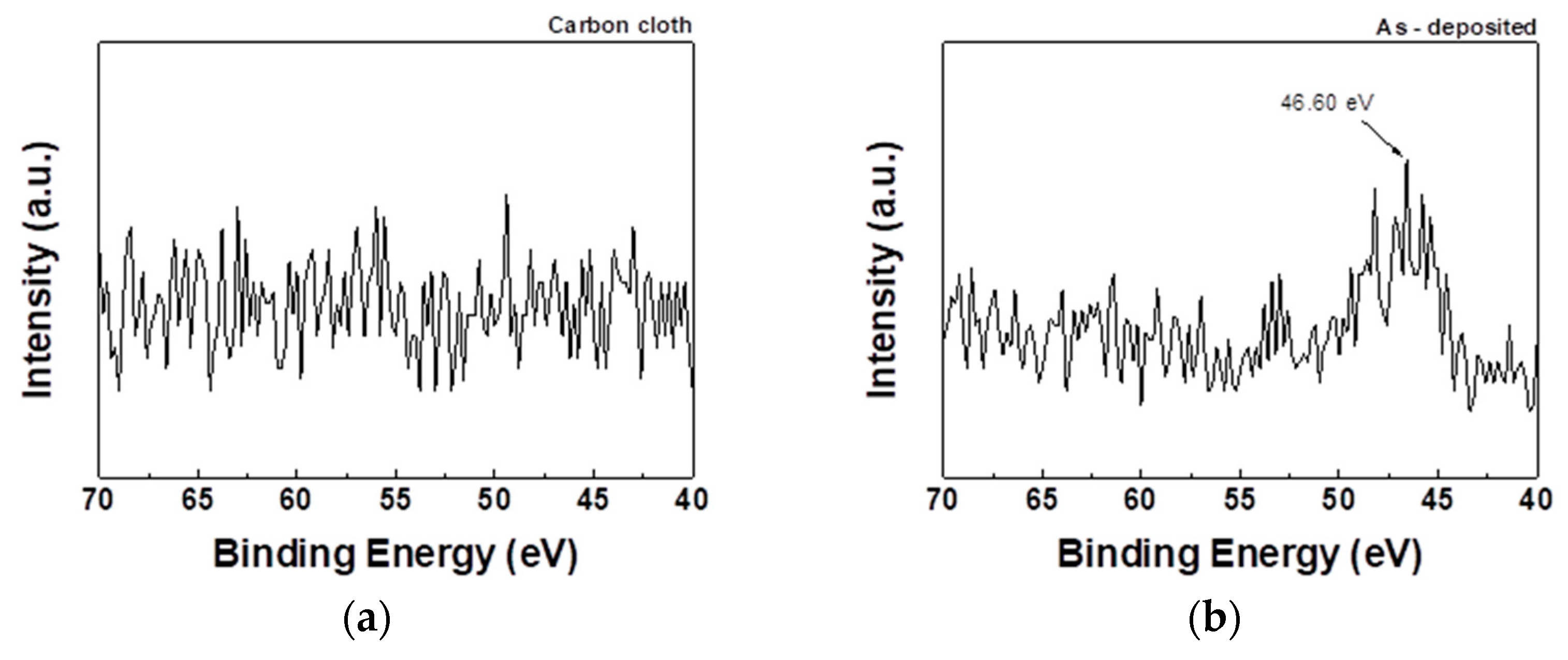 Preprints 81274 g008a