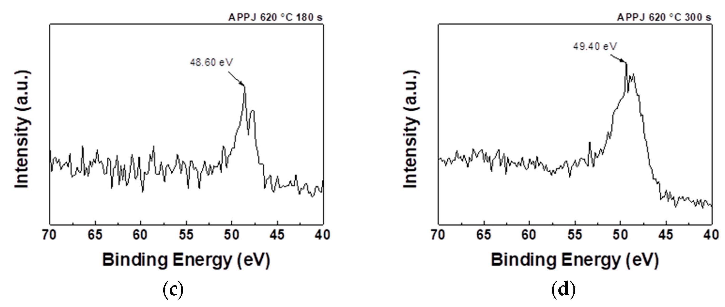 Preprints 81274 g008b