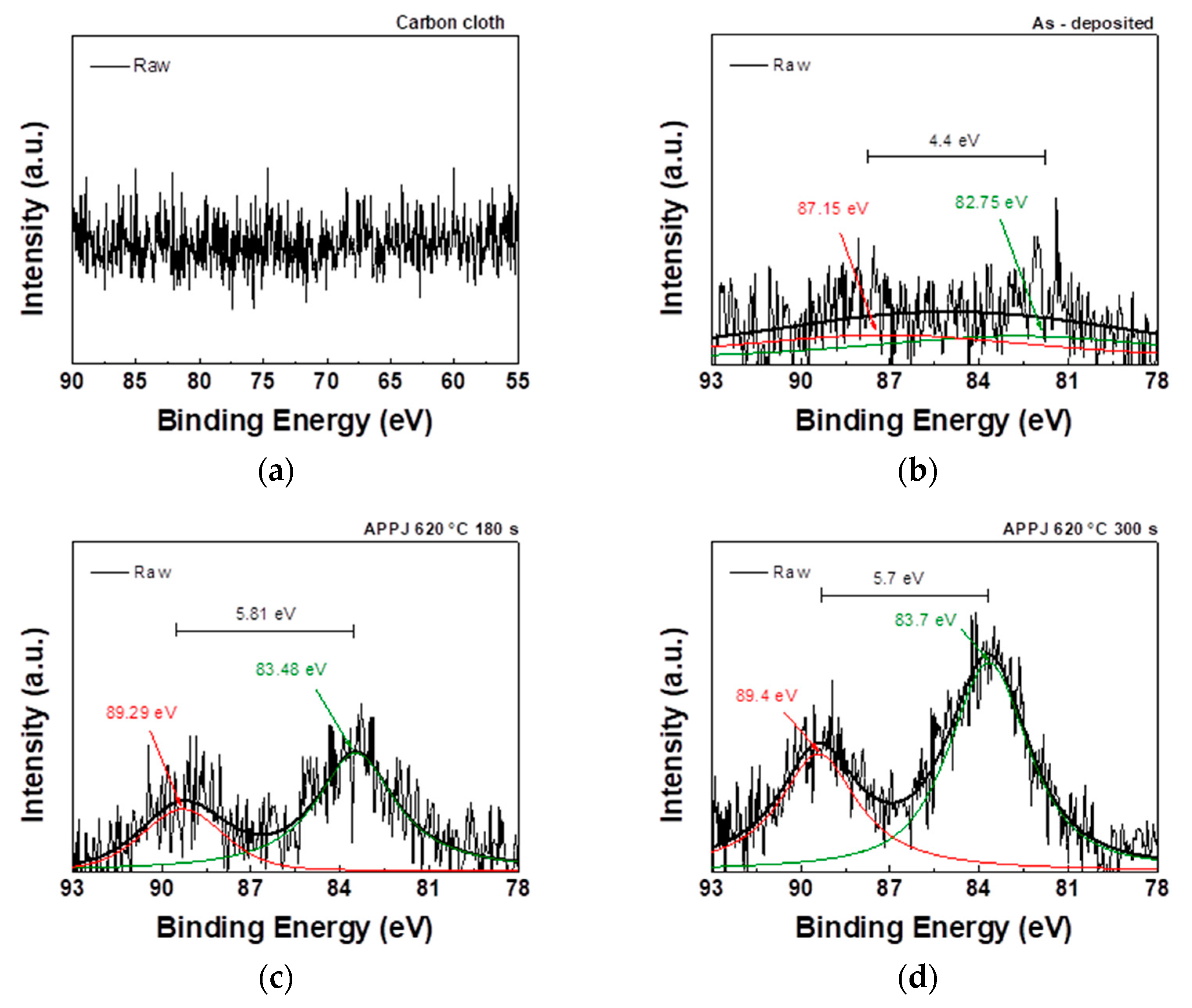 Preprints 81274 g009