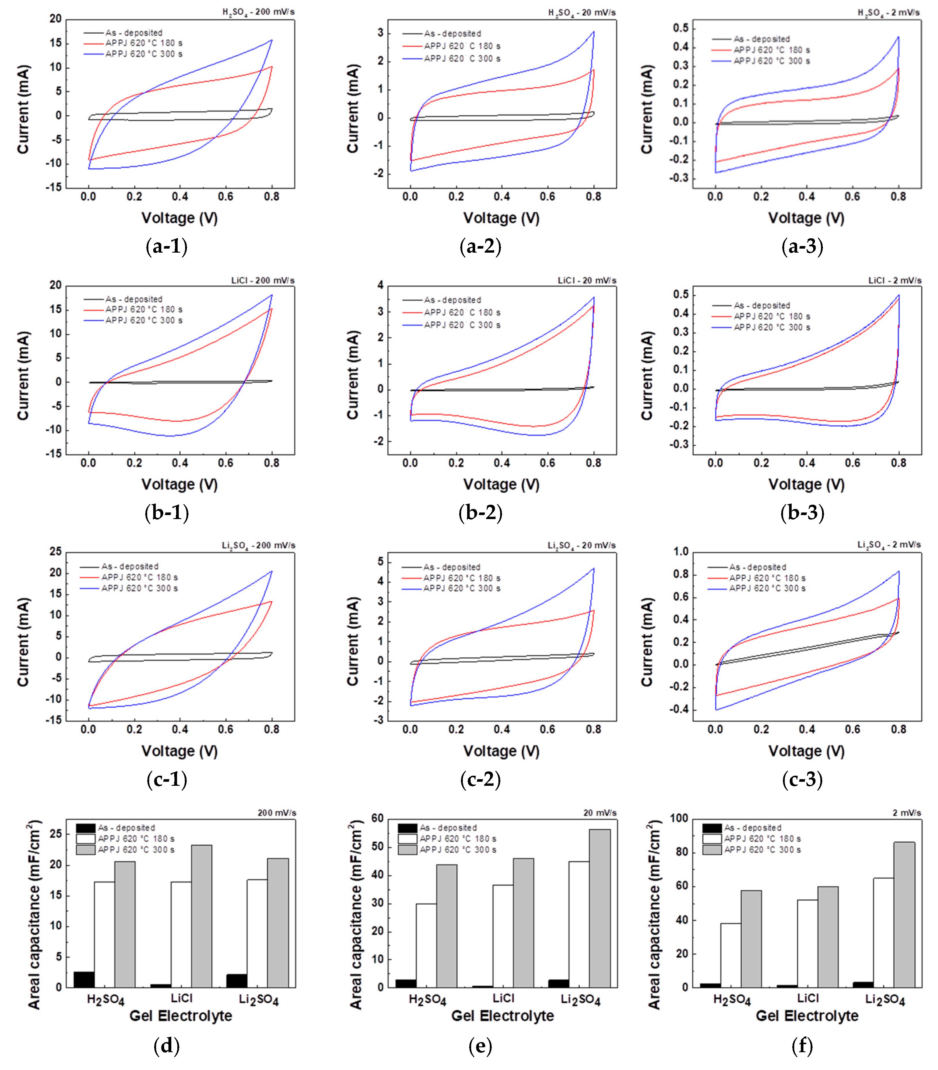 Preprints 81274 g011