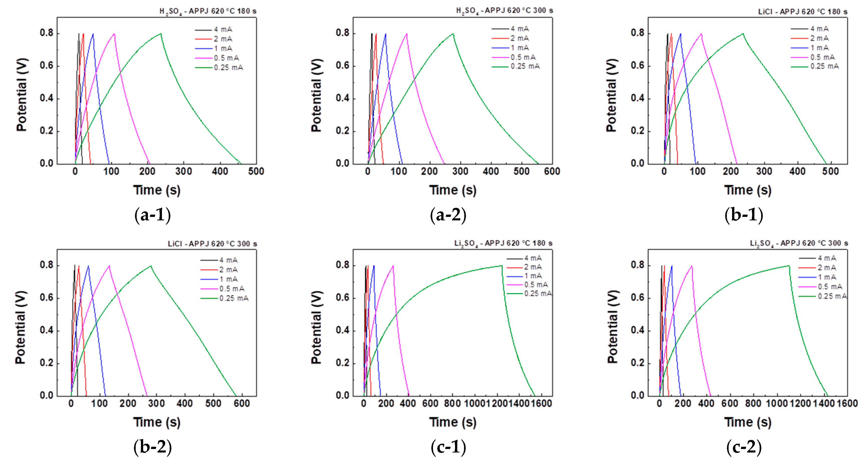 Preprints 81274 g012