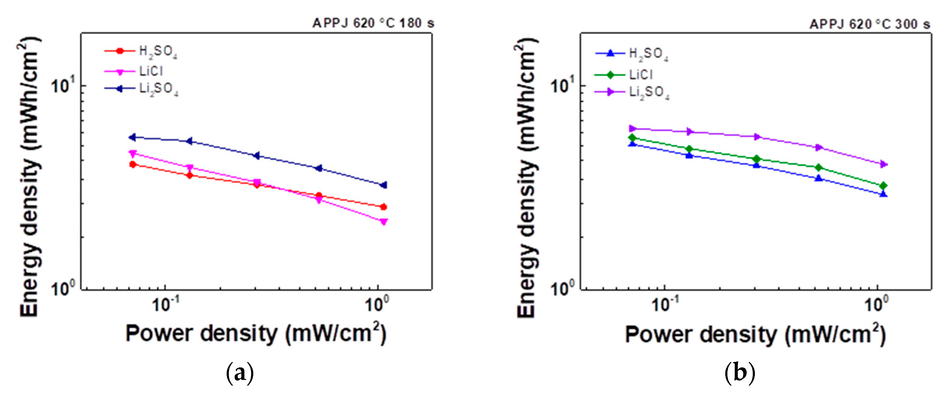 Preprints 81274 g013