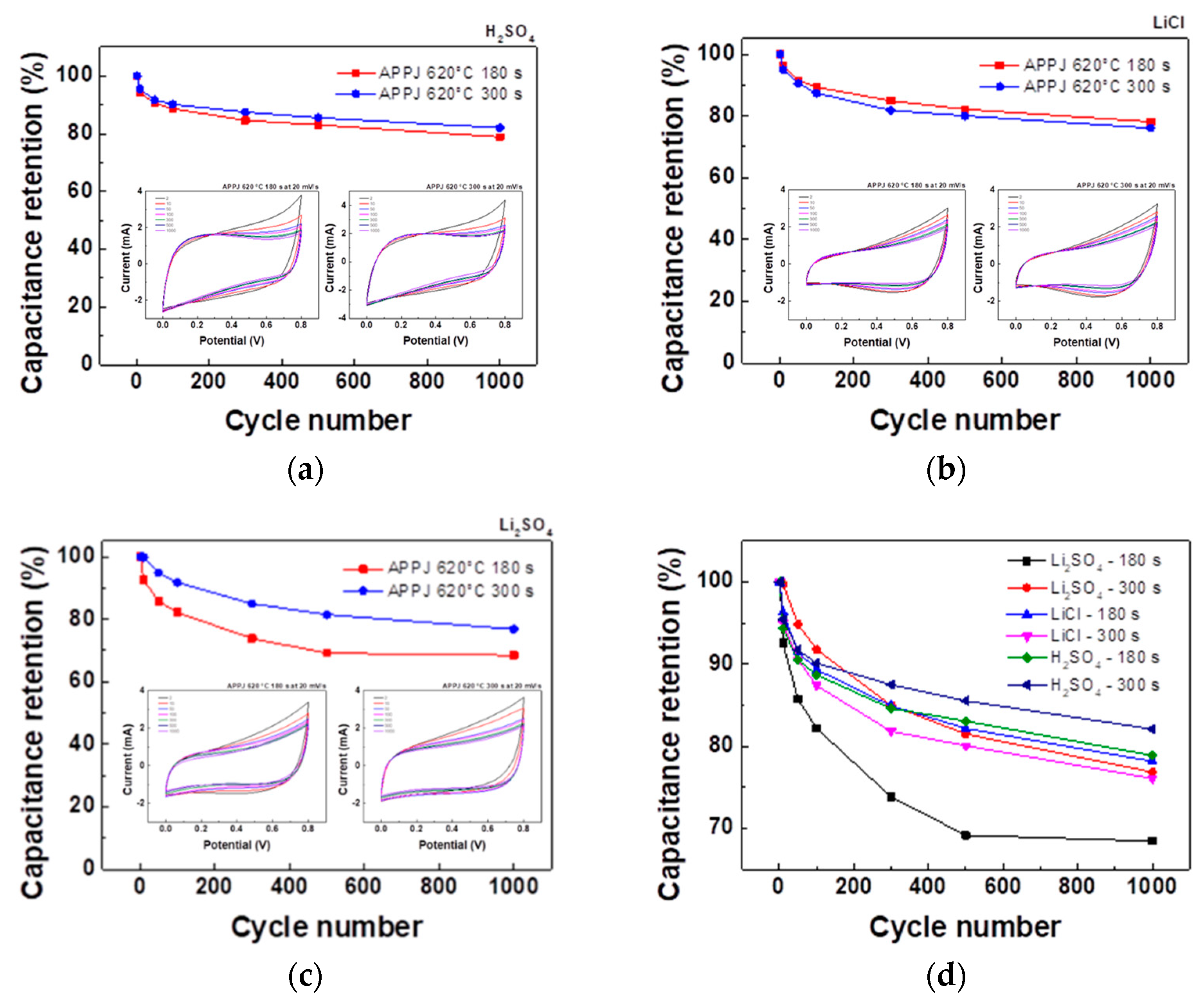 Preprints 81274 g014