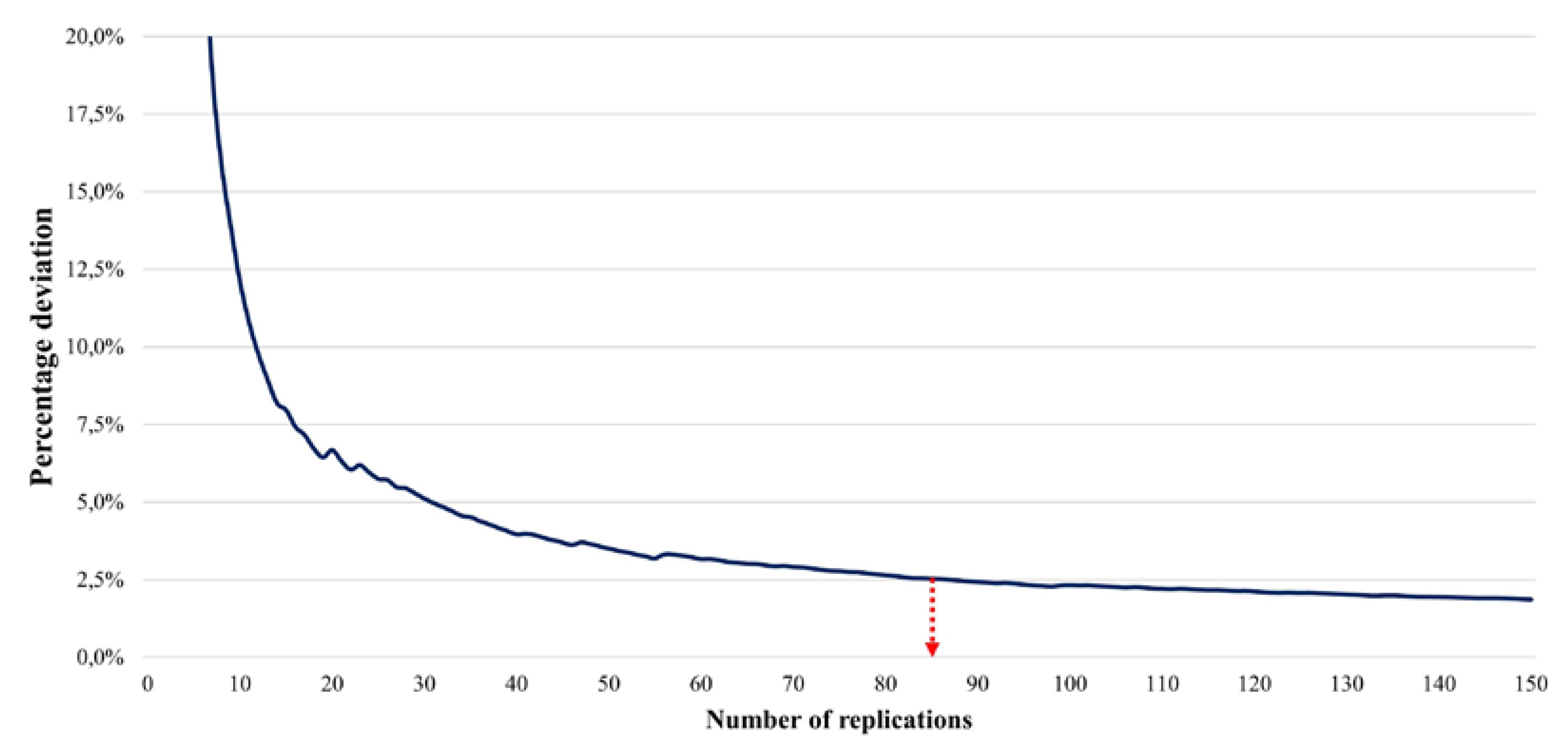 Preprints 74862 g006