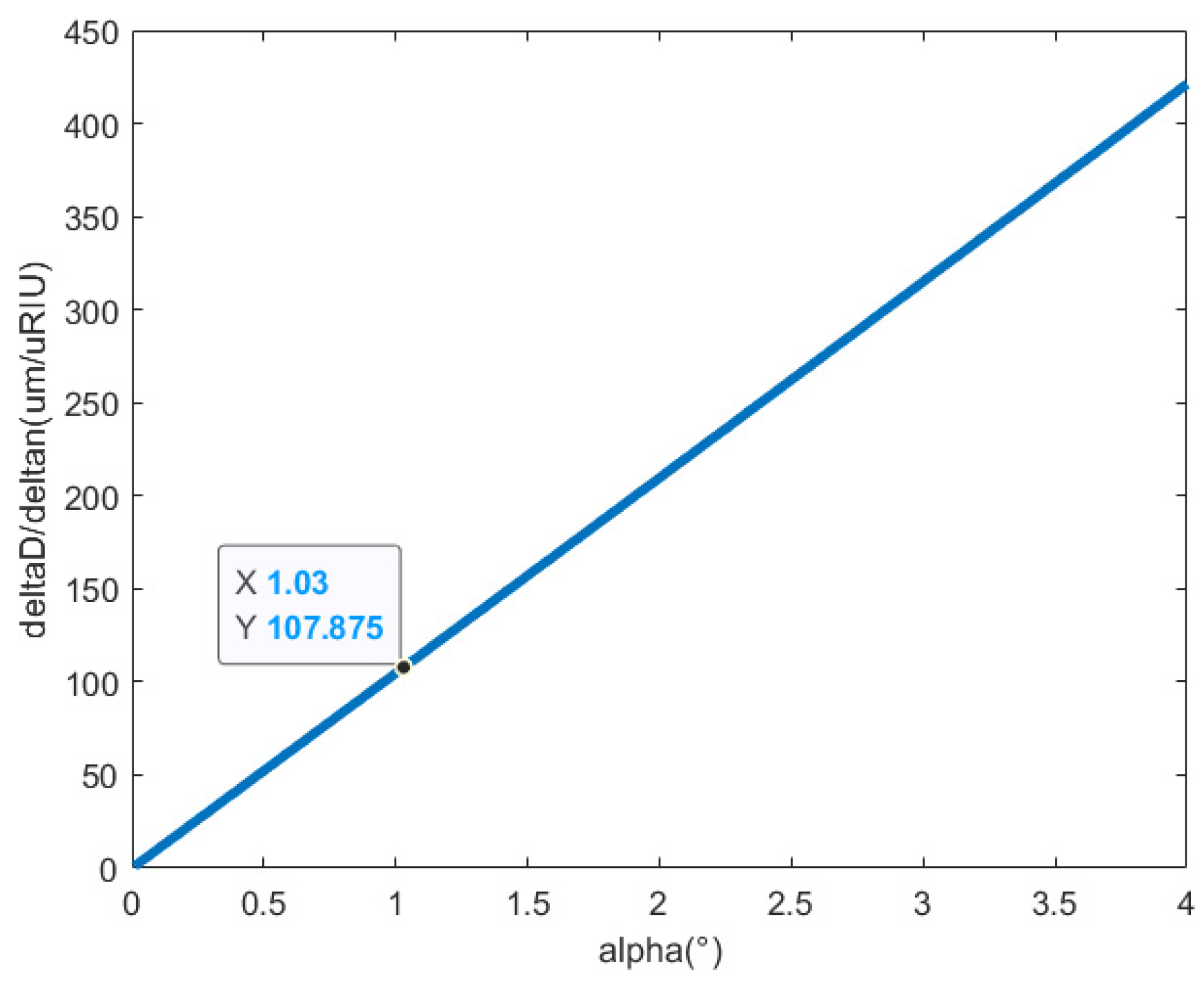 Preprints 110331 g003