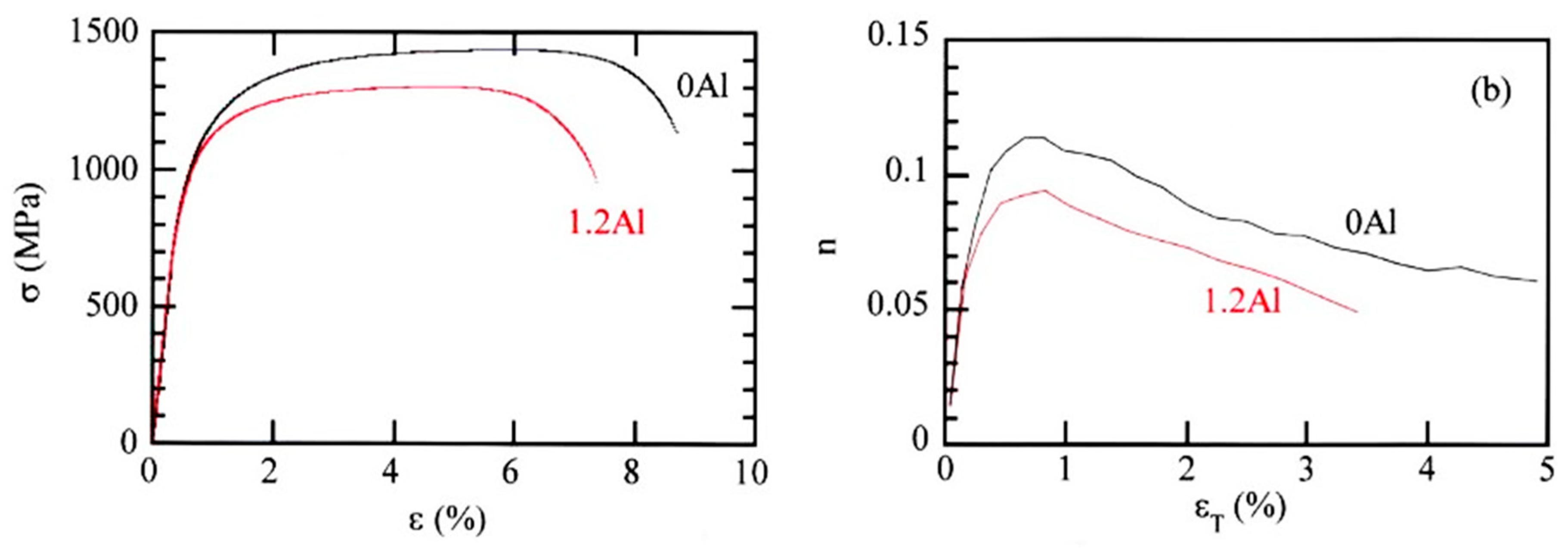 Preprints 76324 g005