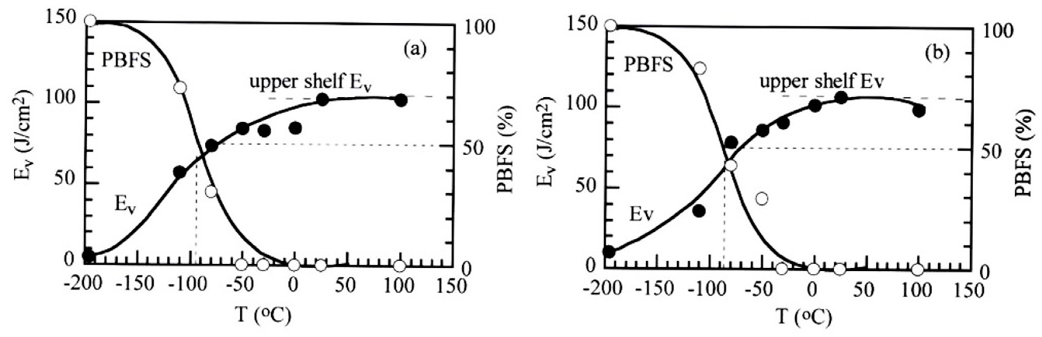 Preprints 76324 g007