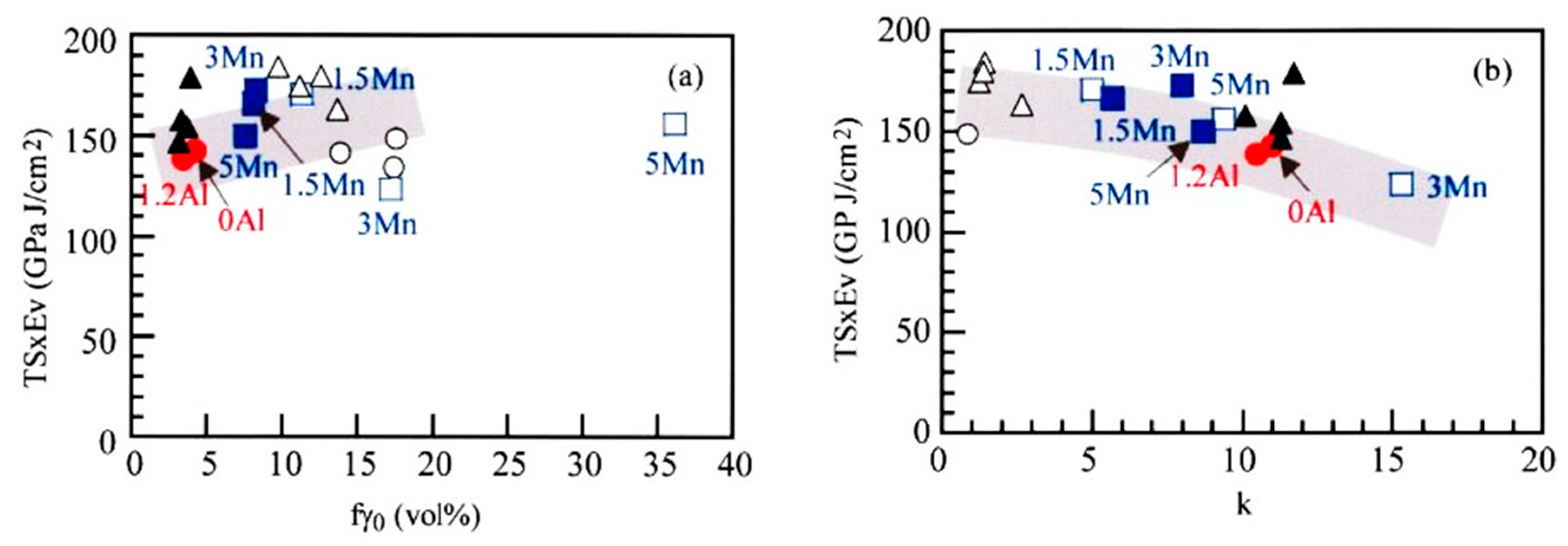 Preprints 76324 g015