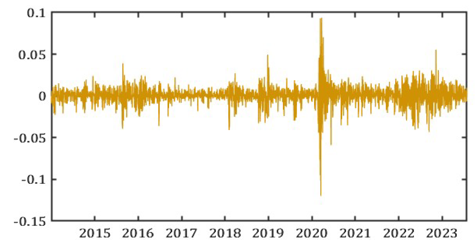 Preprints 138559 g001