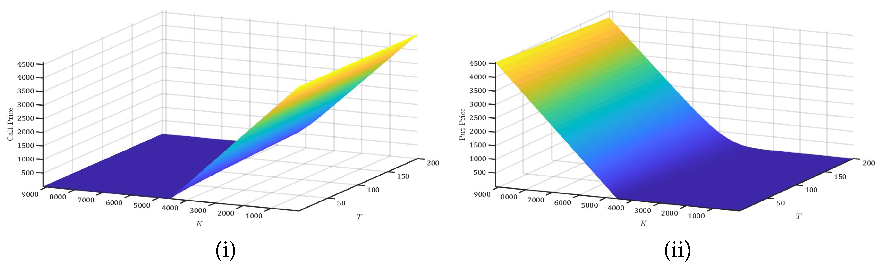 Preprints 138559 g003