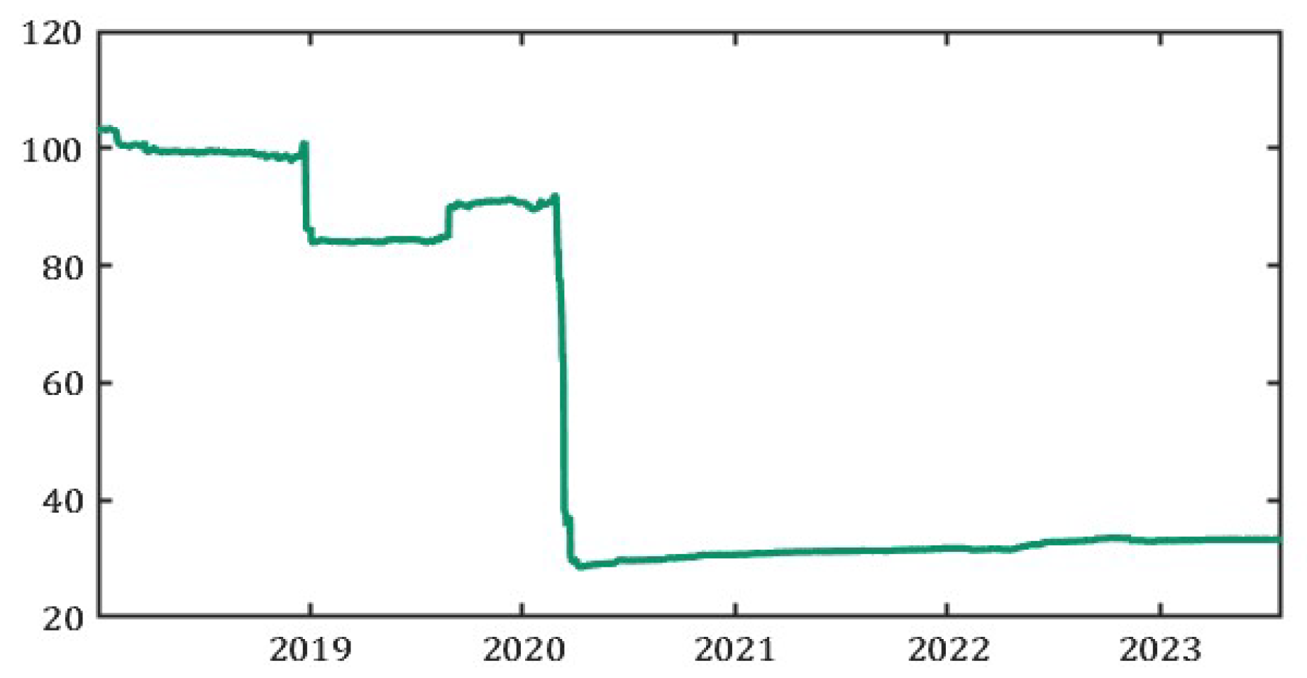 Preprints 138559 g004