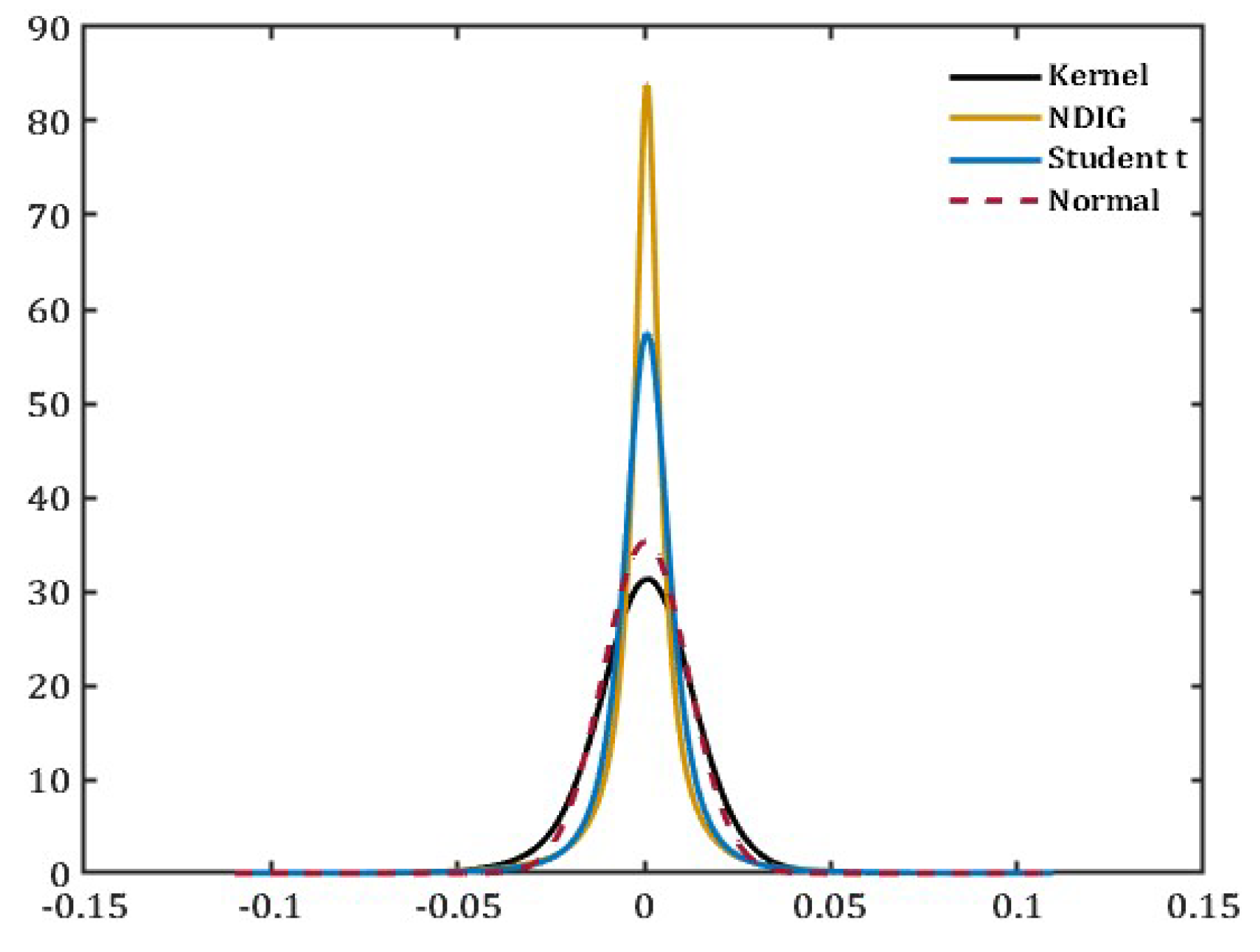 Preprints 138559 g005