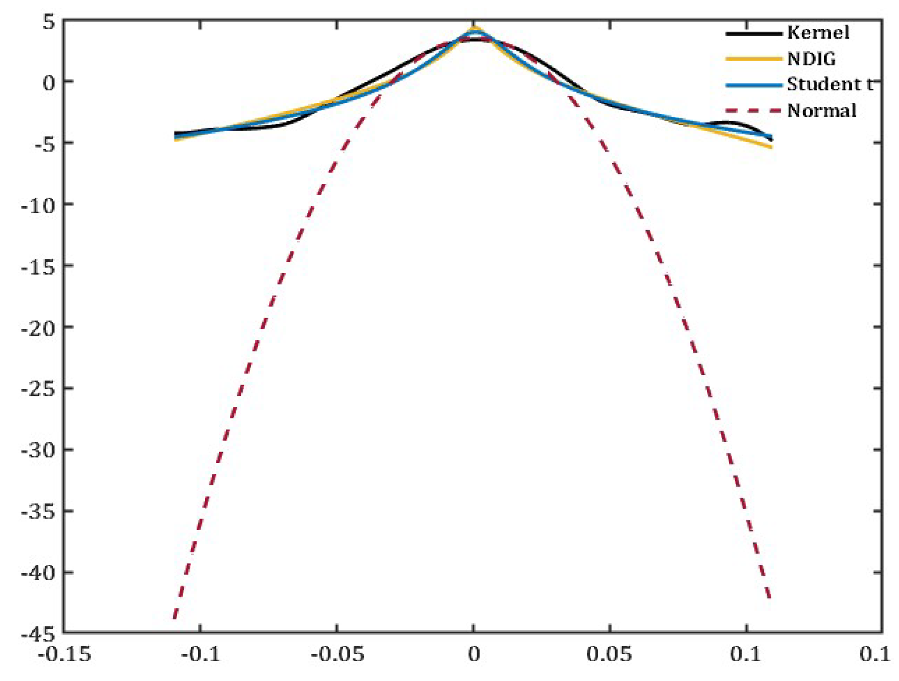 Preprints 138559 g006