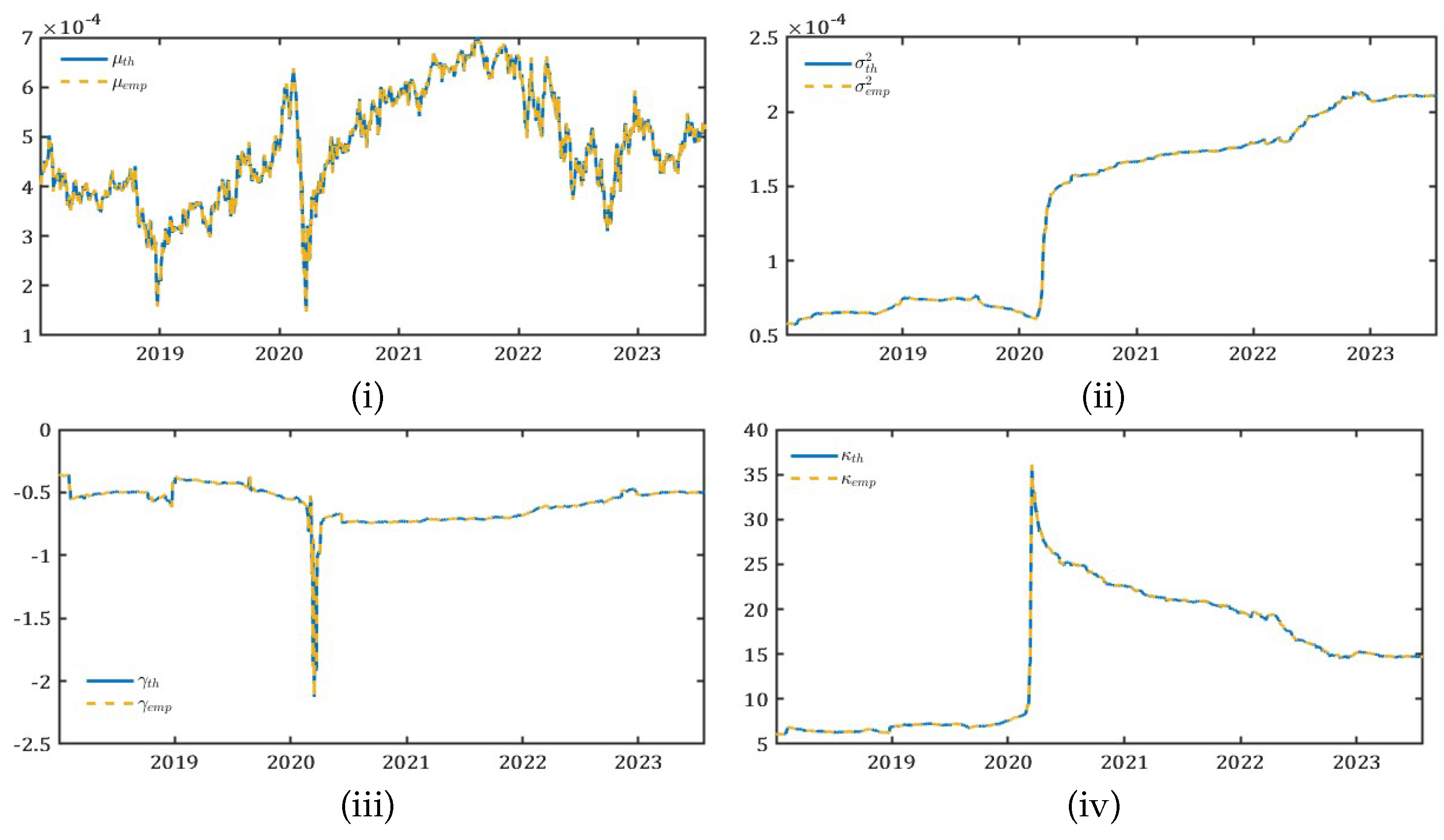 Preprints 138559 g008