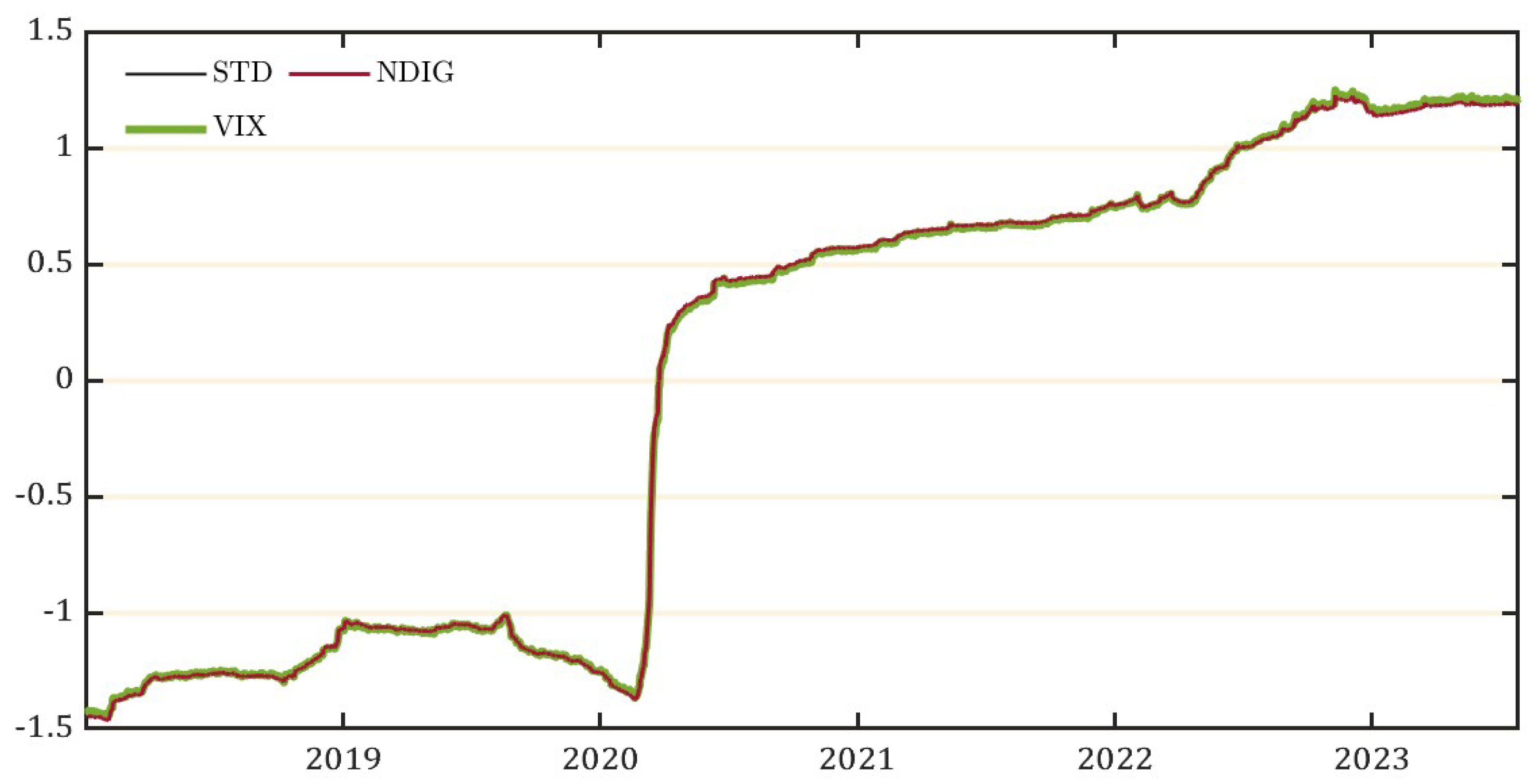 Preprints 138559 g010