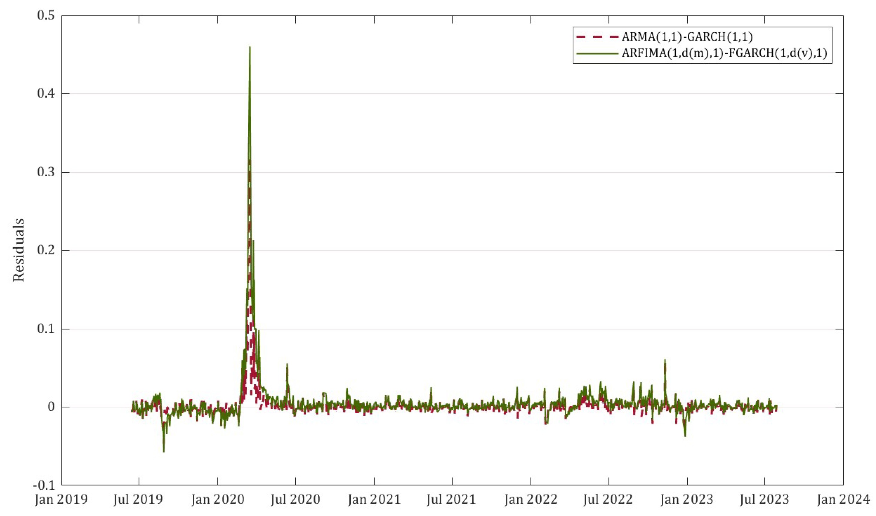 Preprints 138559 g011