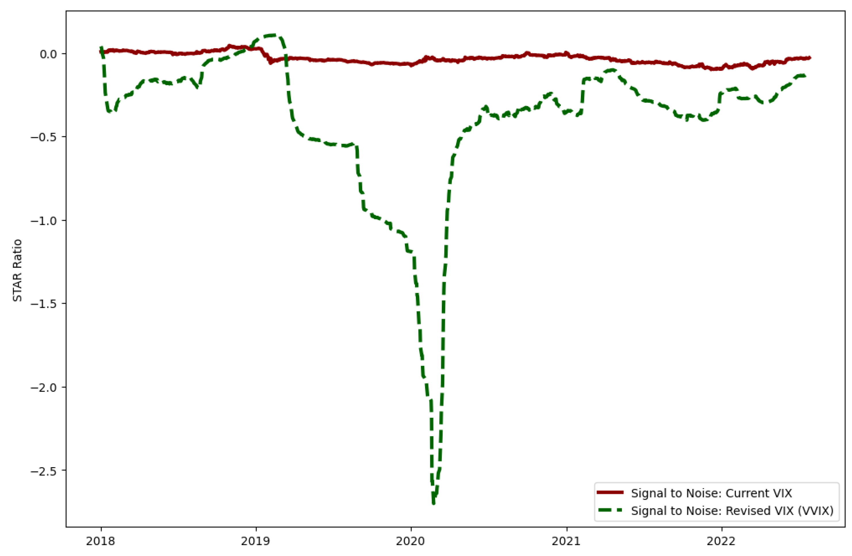 Preprints 138559 g0a2