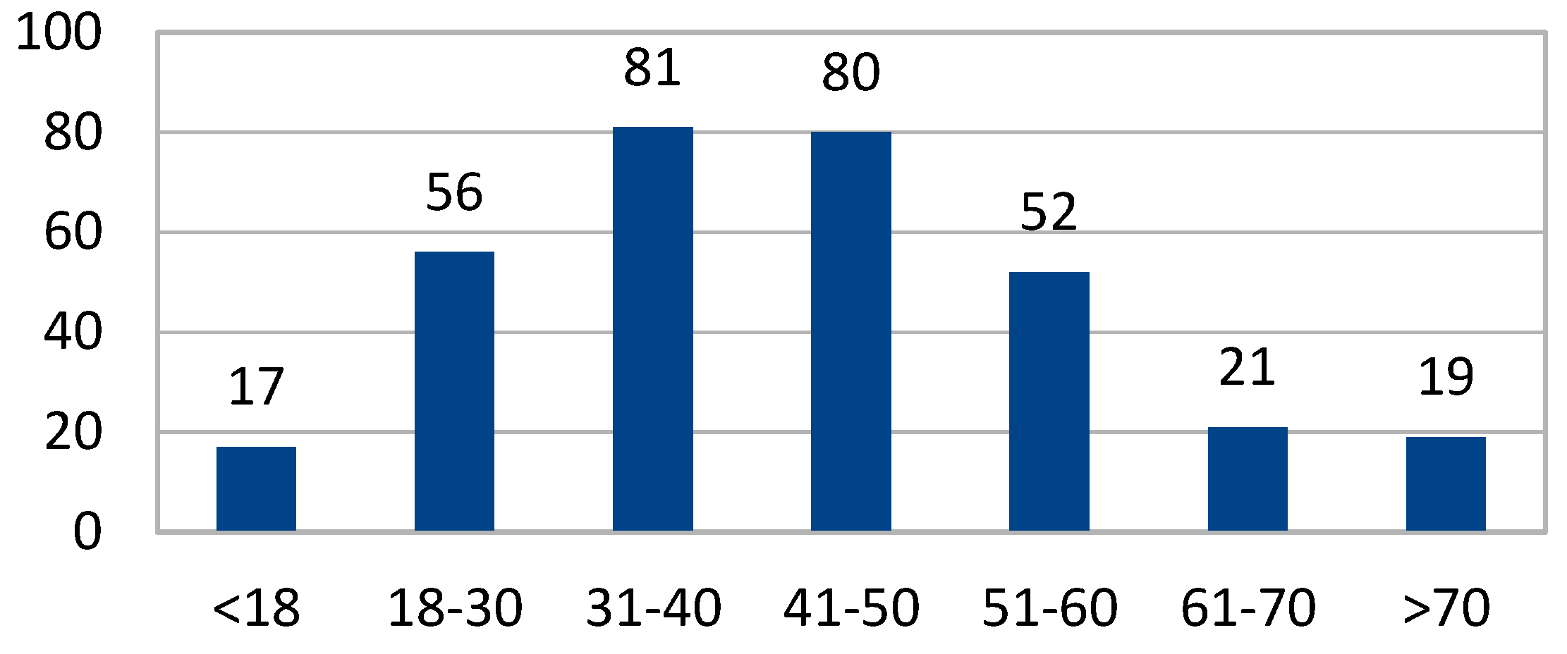 Preprints 75481 g002