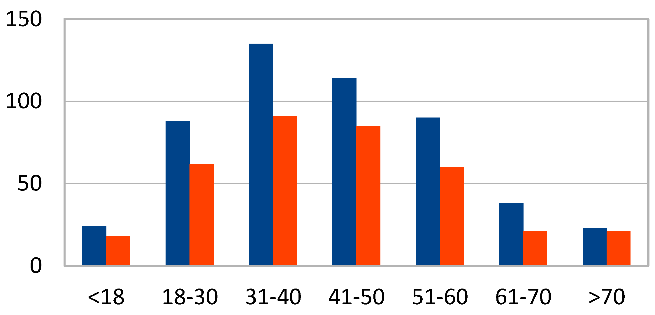 Preprints 75481 g003