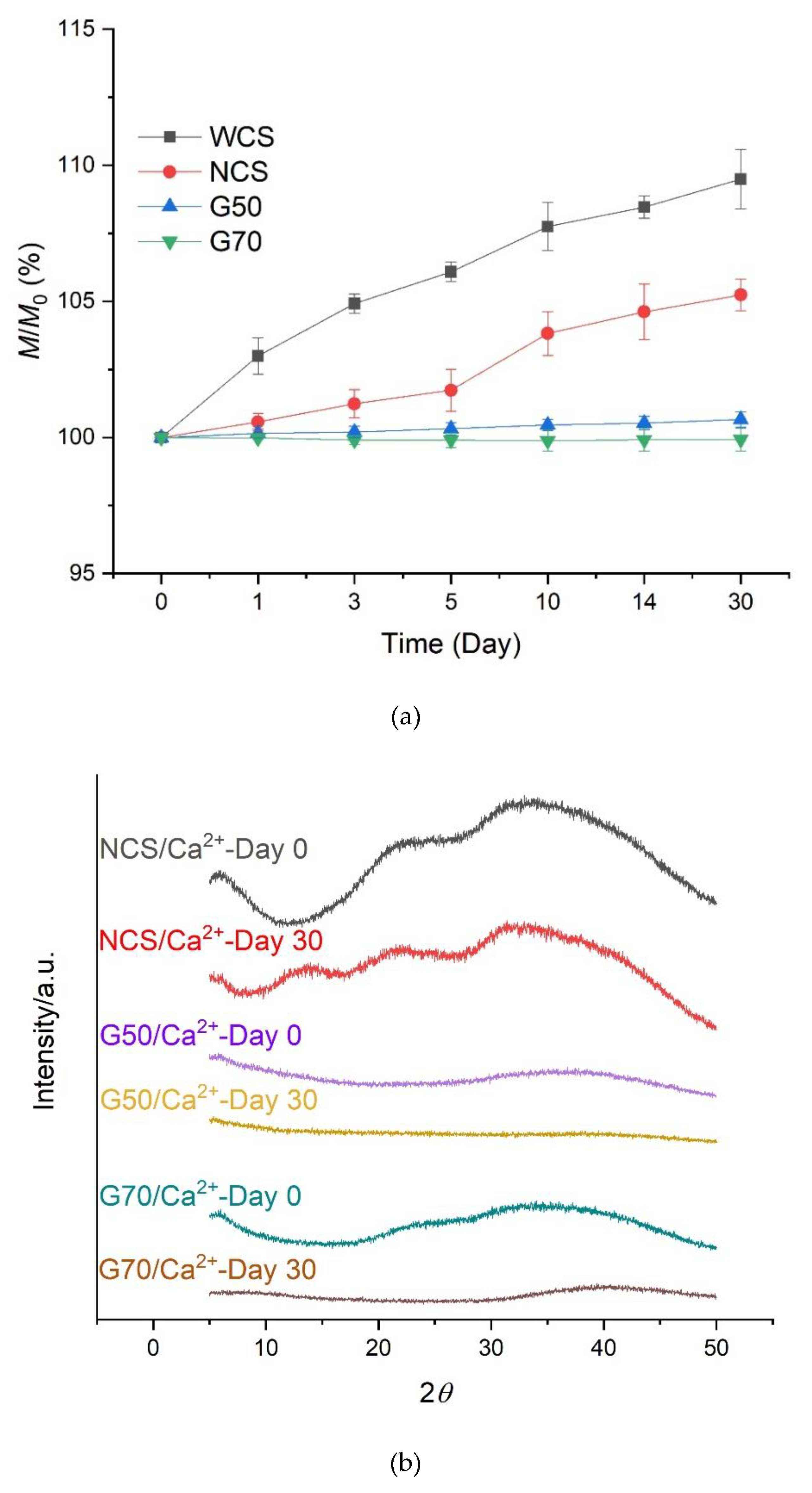 Preprints 73945 g002