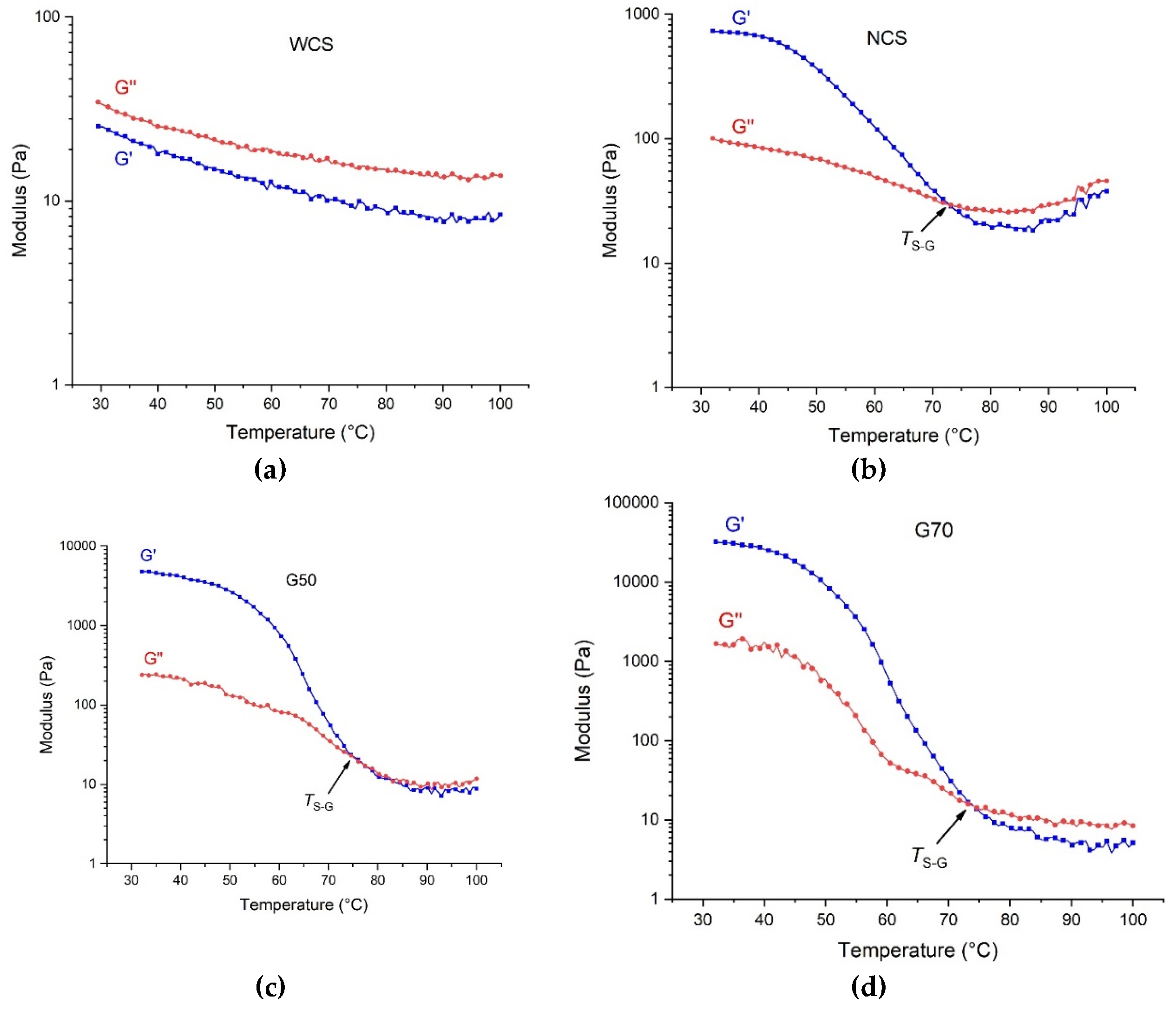 Preprints 73945 g003